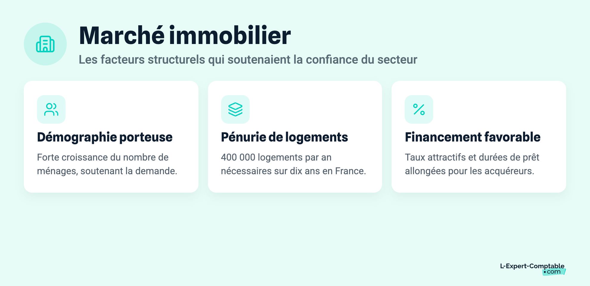 Marché immobilier
