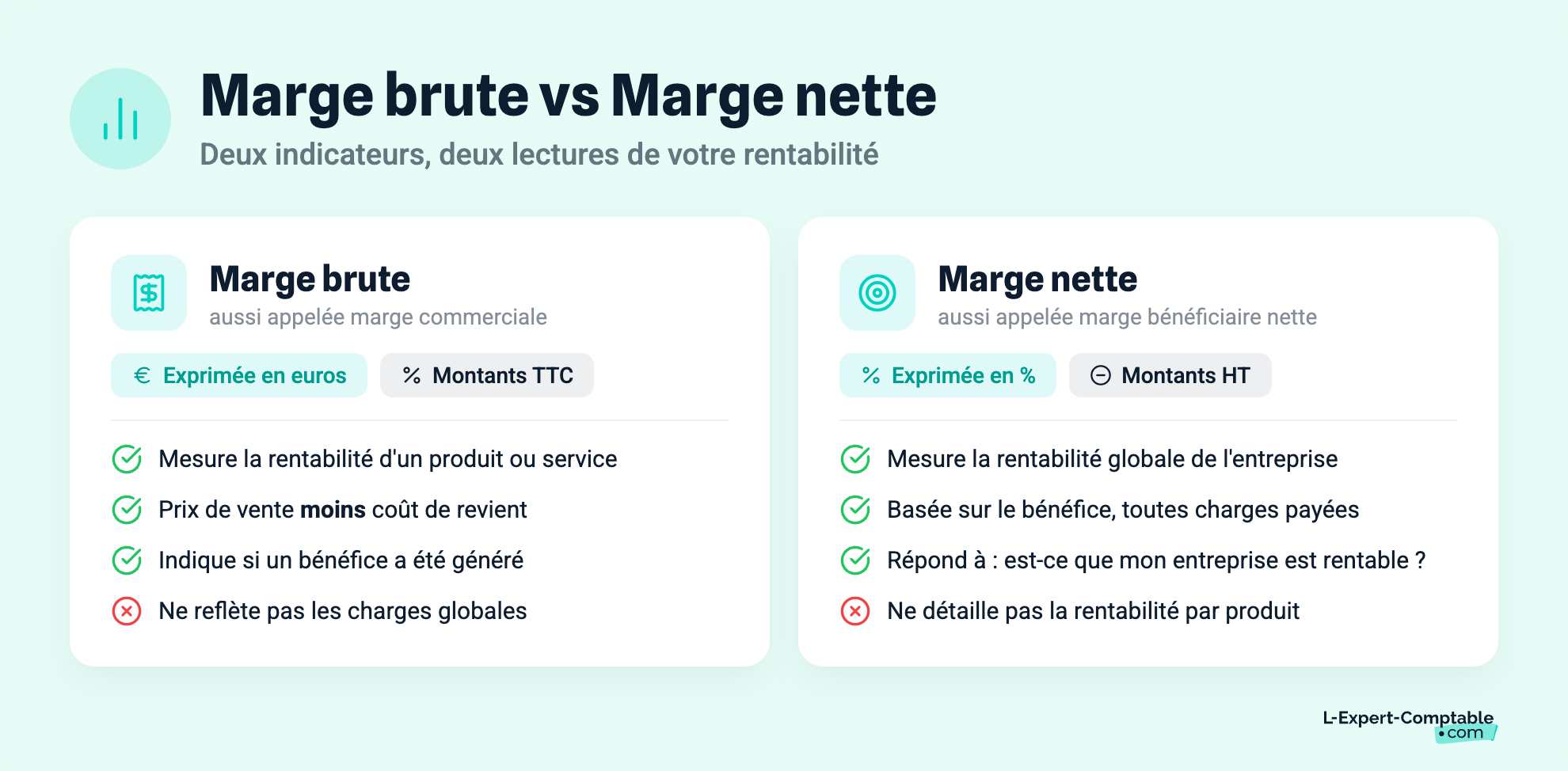 Marge brute vs Marge nette : Deux indicateurs