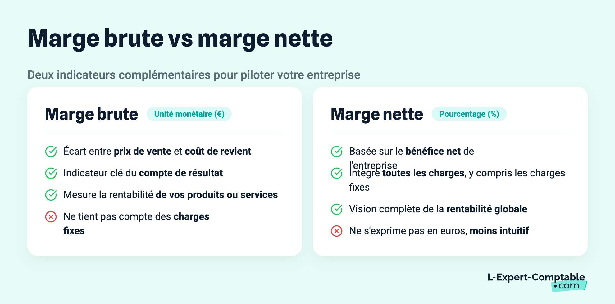 Marge brute vs marge nette