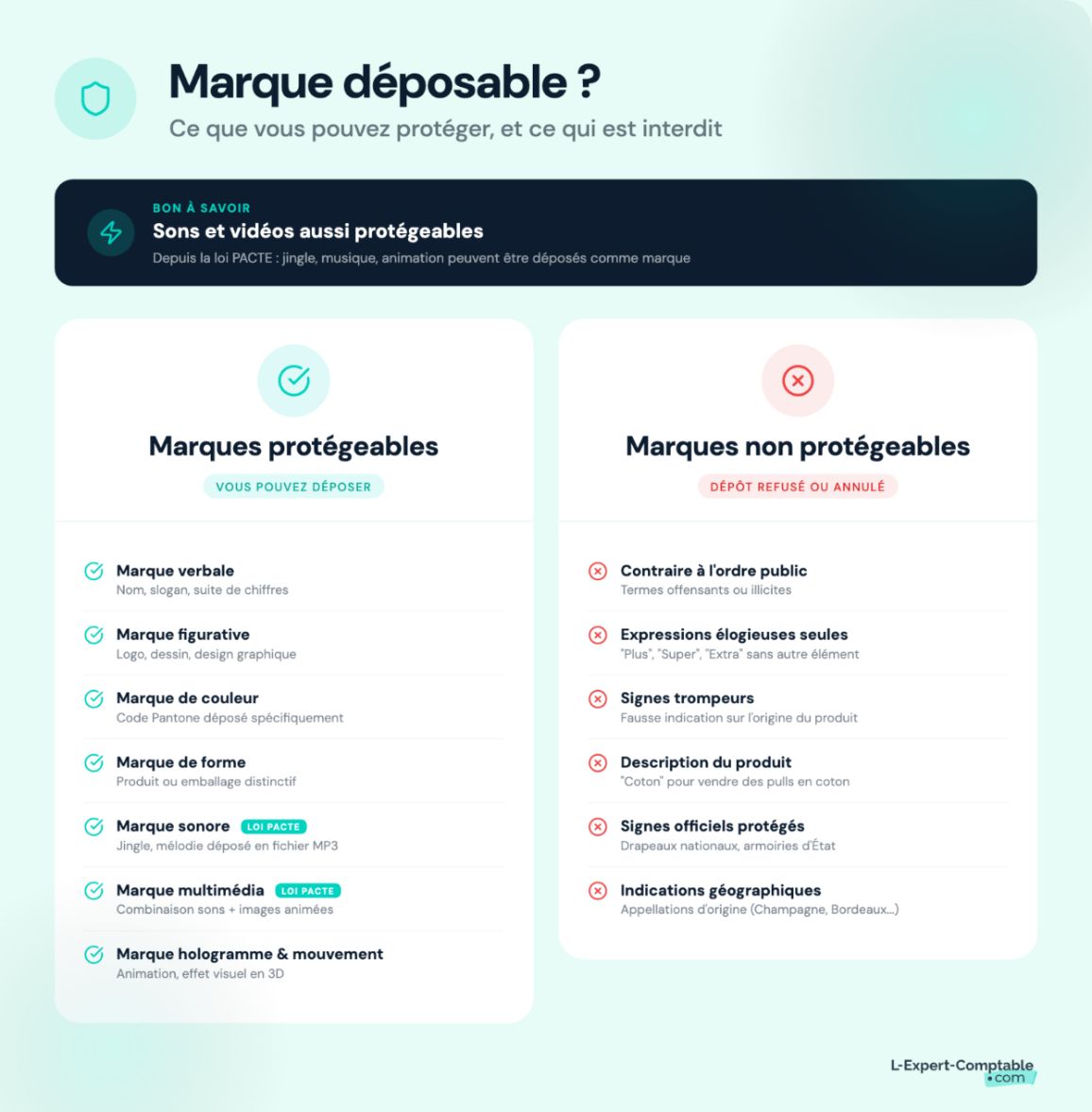 Marques protégeables vs marques non protégeables