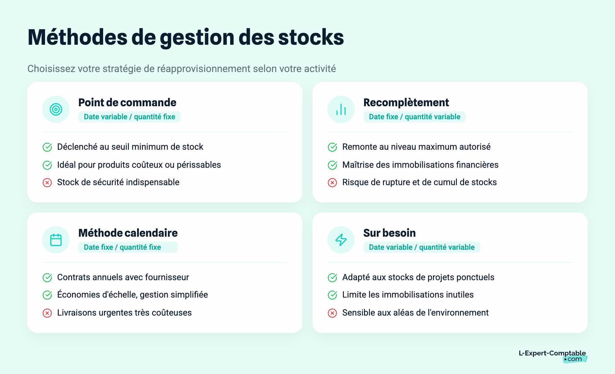 Méthodes de gestion des stocks
