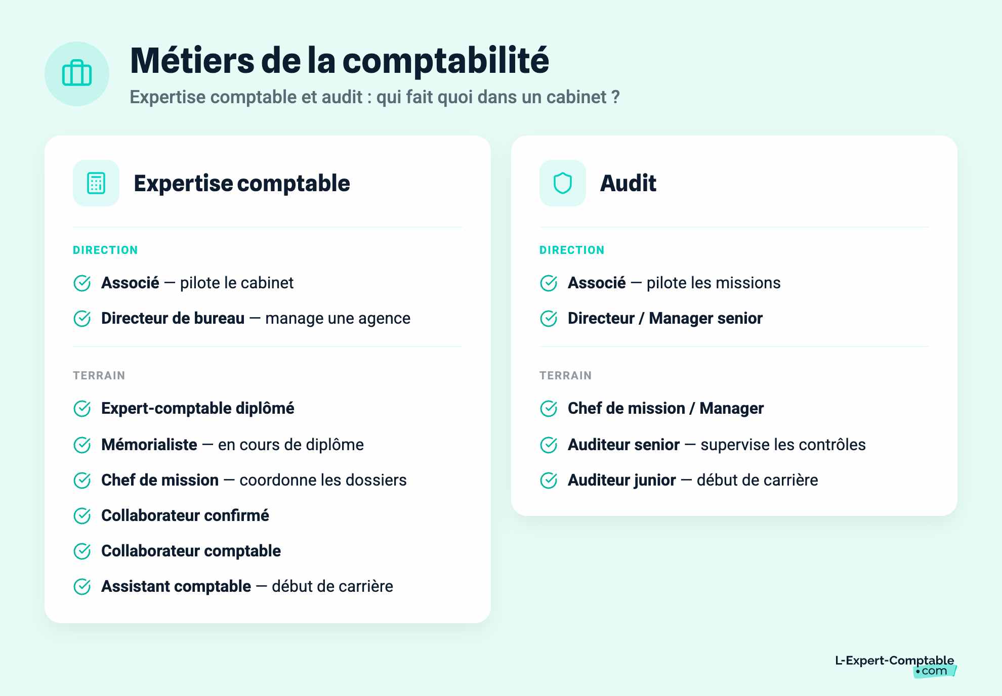 Métiers de la comptabilité