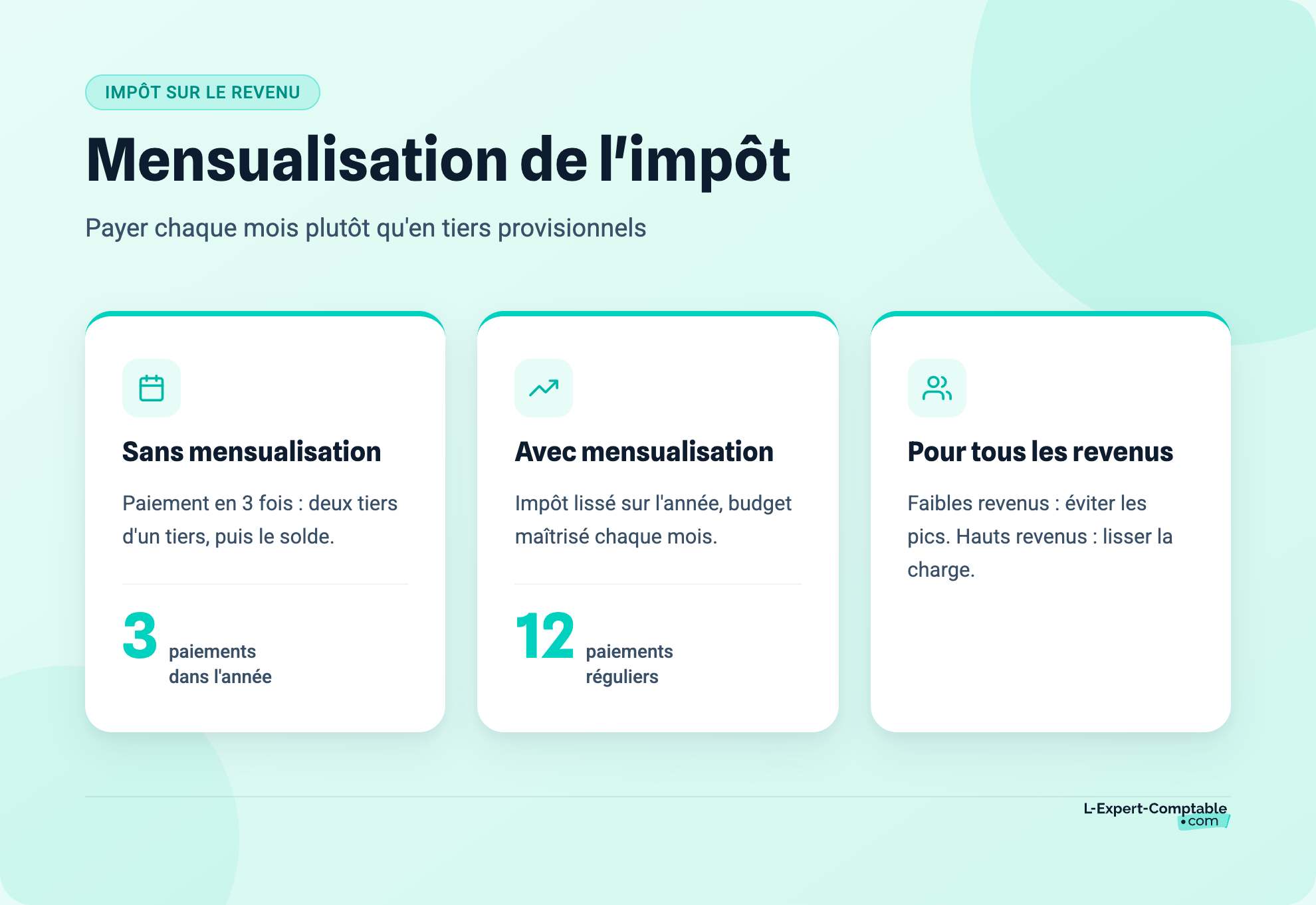 Mensualisation de l'impôt