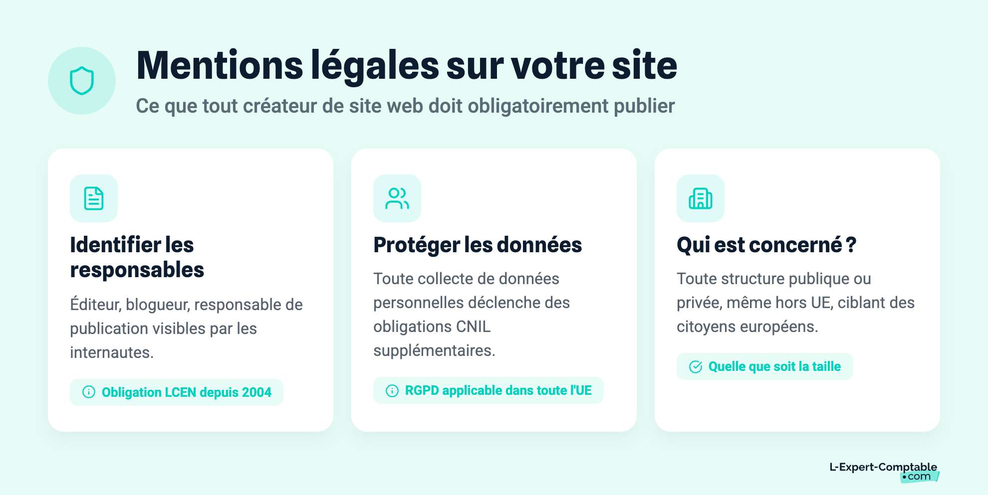 Mentions légales sur votre site