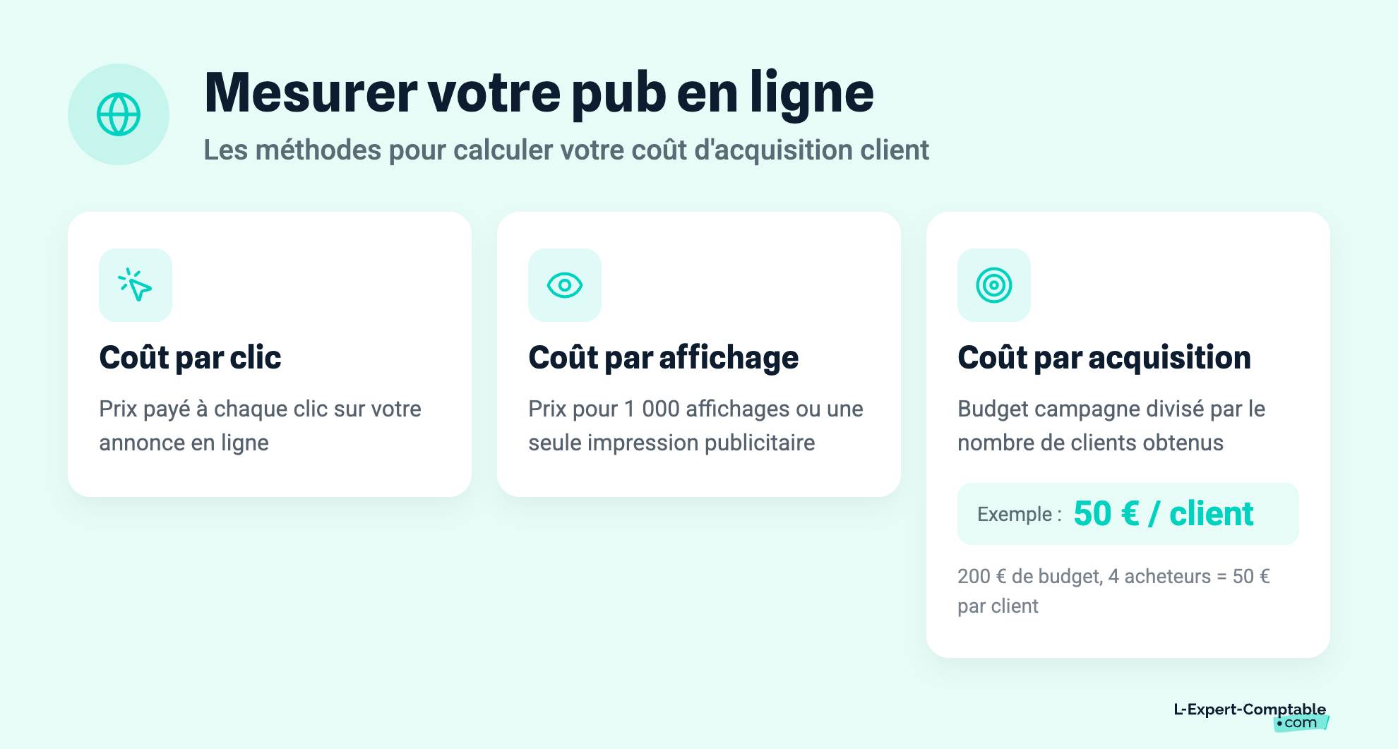 Mesurer votre pub en ligne
