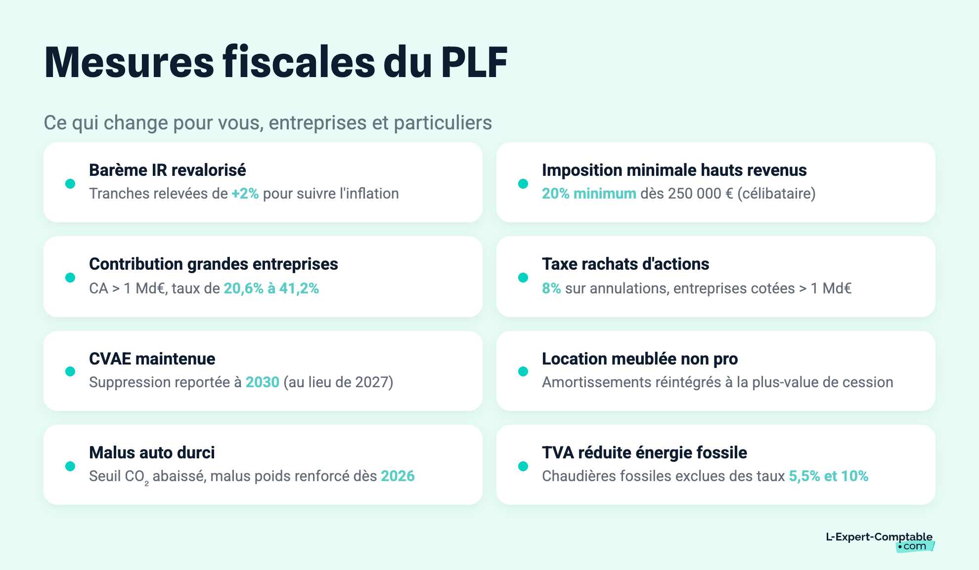 Mesures fiscales du PLF