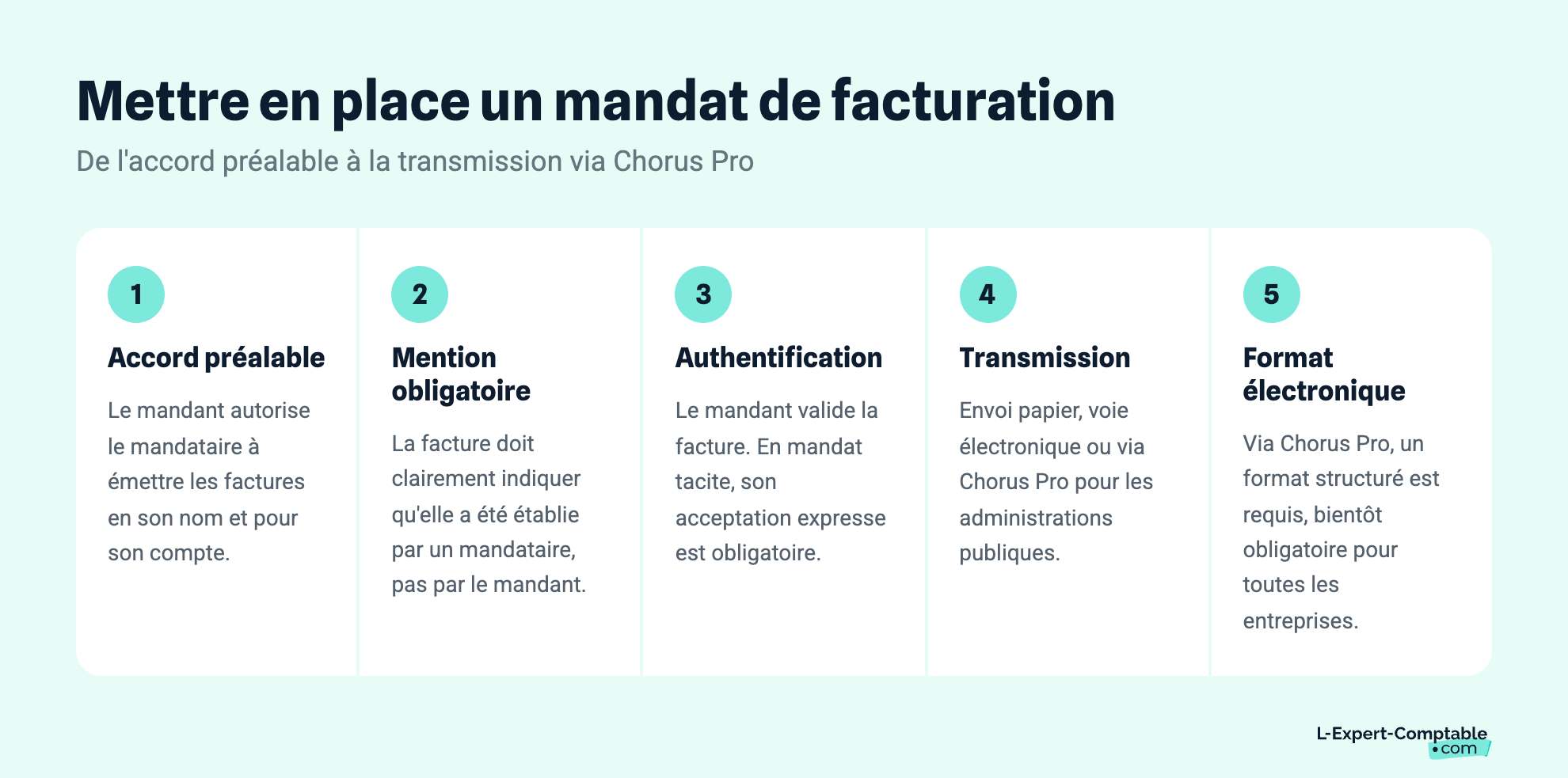 Mettre en place un mandat de facturation