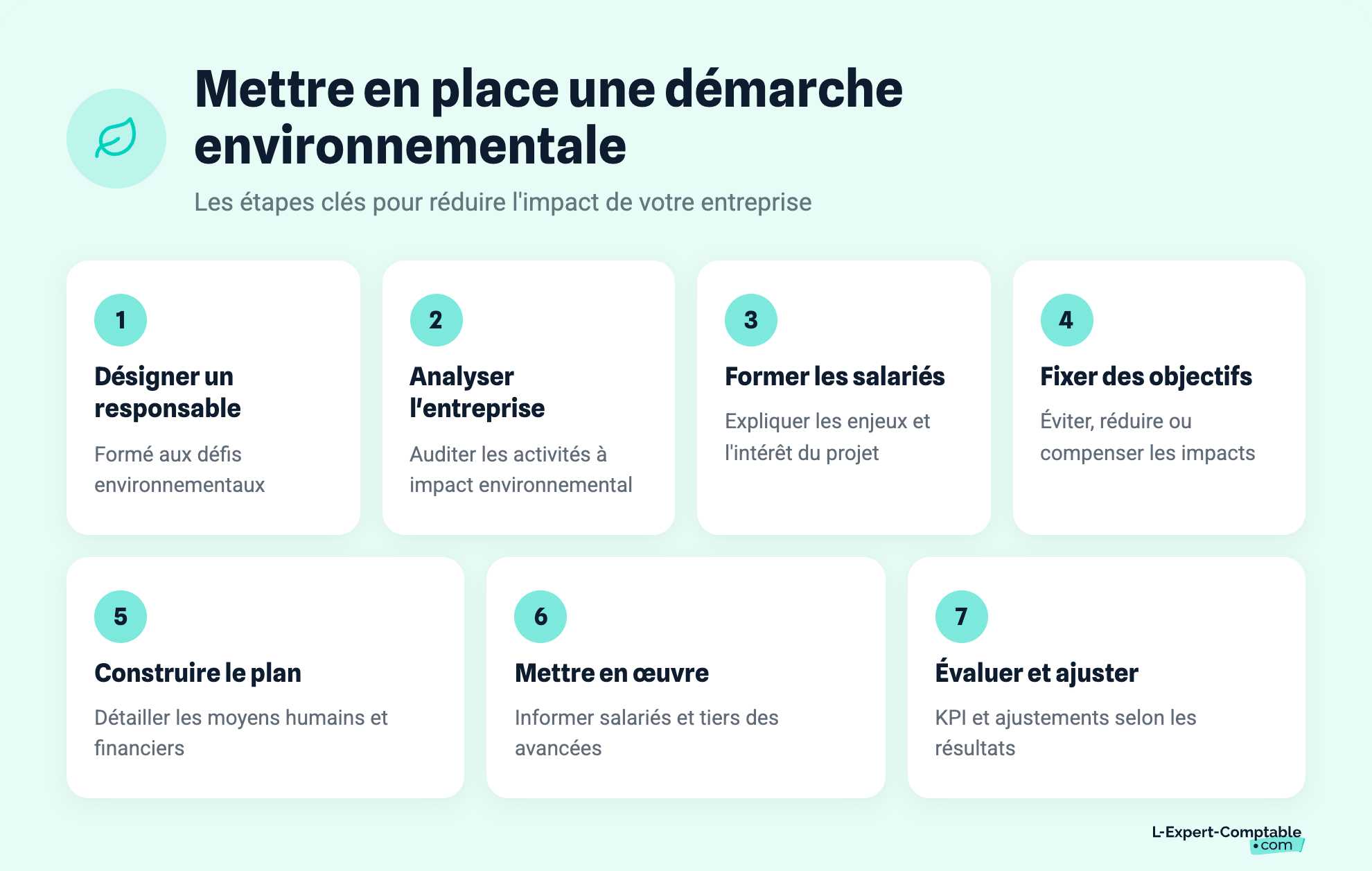 Mettre en place une démarche environnementale
