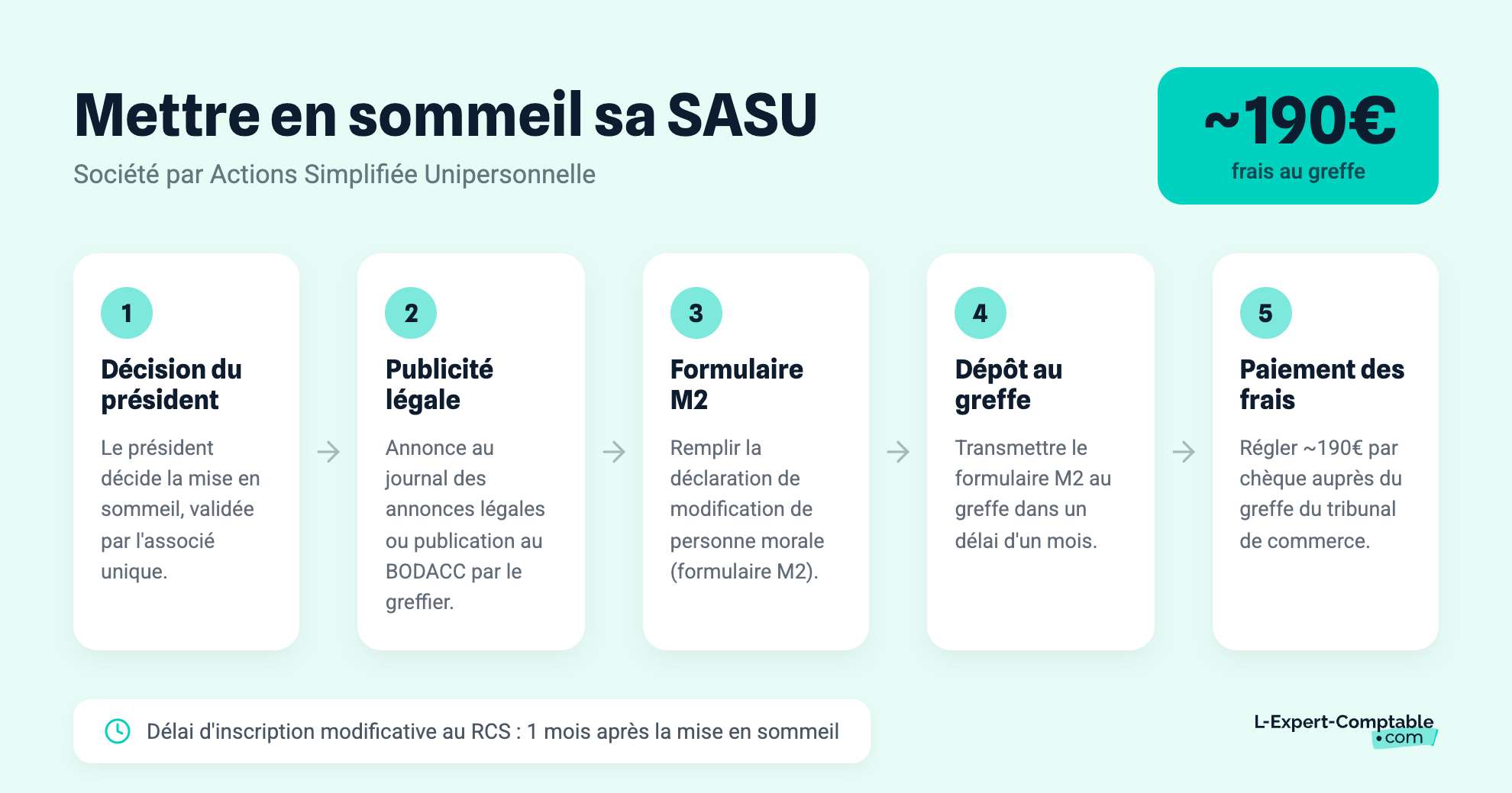 Mettre en sommeil sa SASU