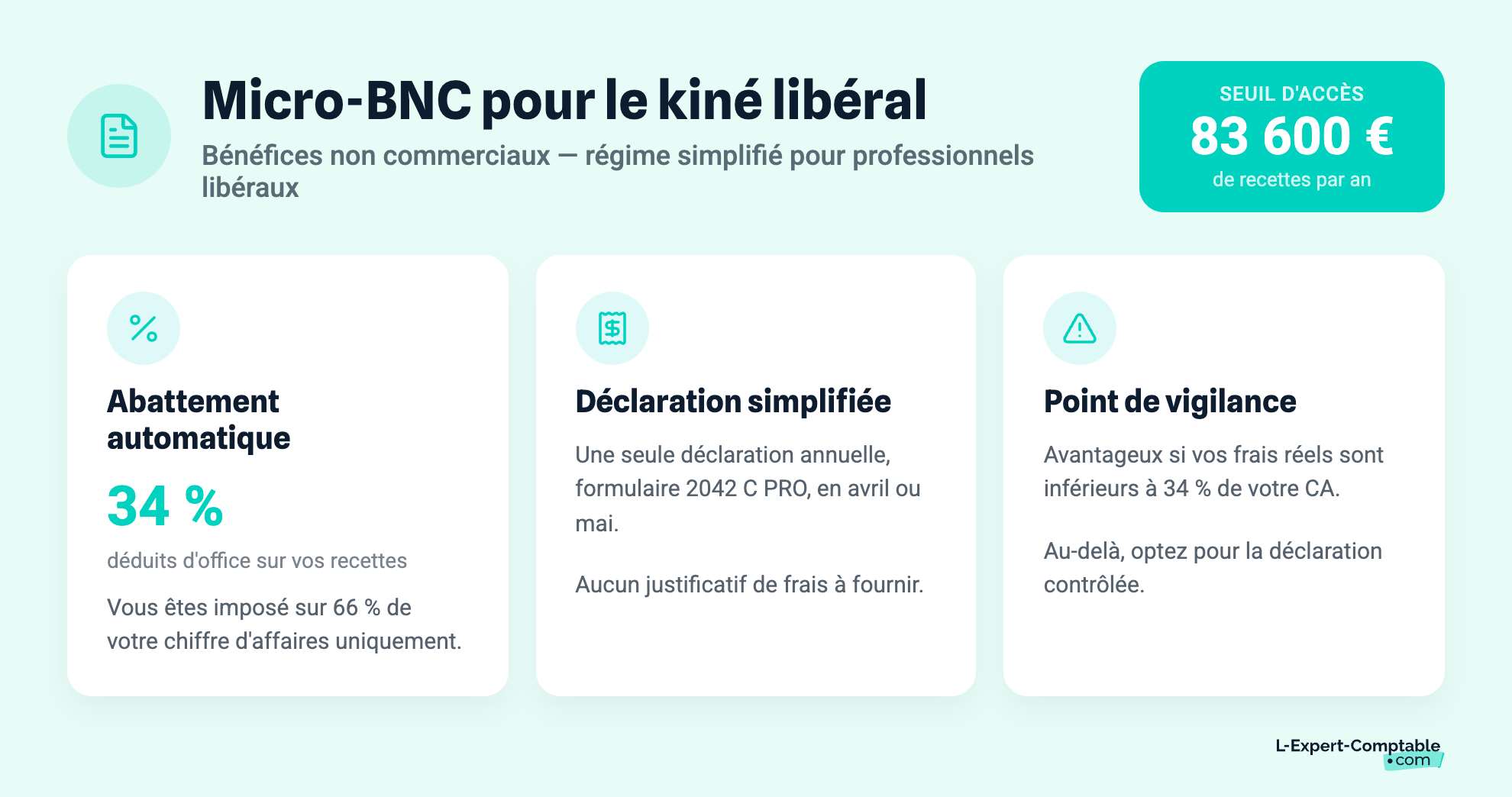 Micro-BNC pour le kiné libéral