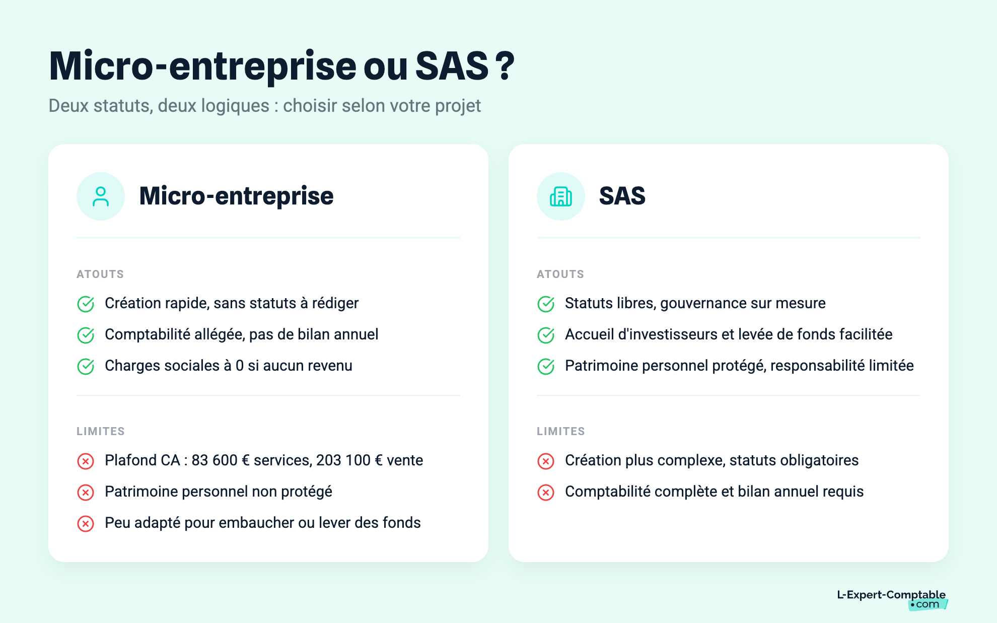 Micro-entreprise ou SAS ?