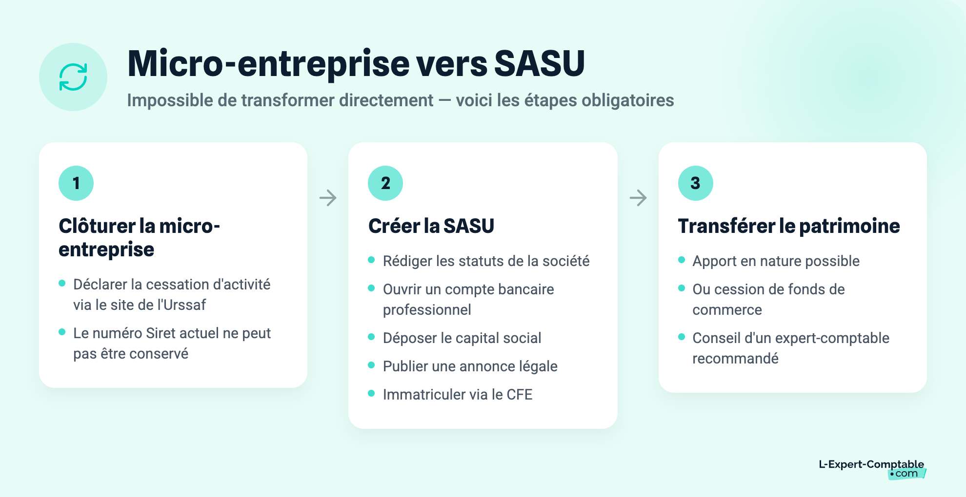 Micro-entreprise vers SASU
