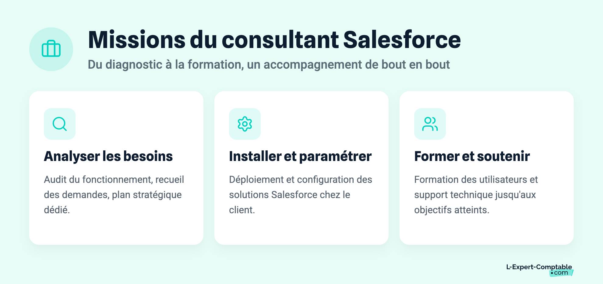 Missions du consultant Salesforce