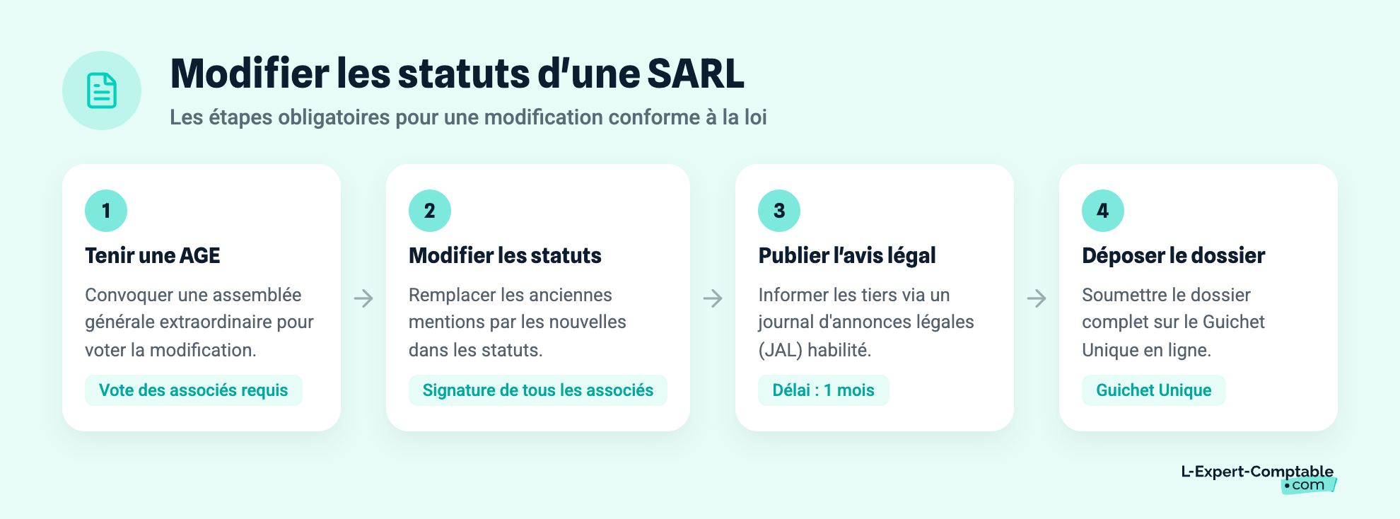 Modifier les statuts d'une SARL