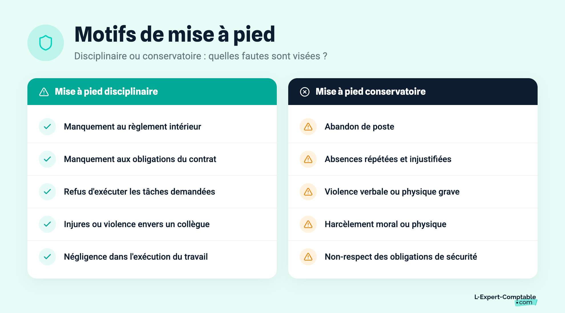 Motifs de mise à pied