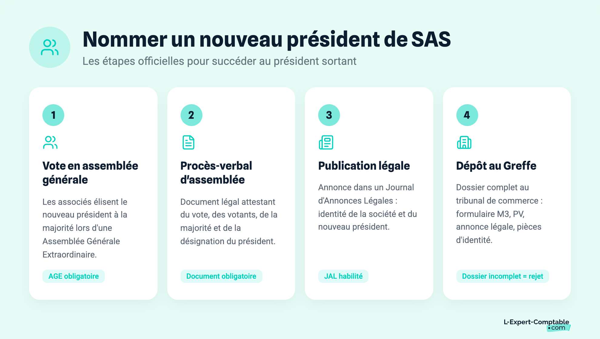 Nommer un nouveau président de SAS