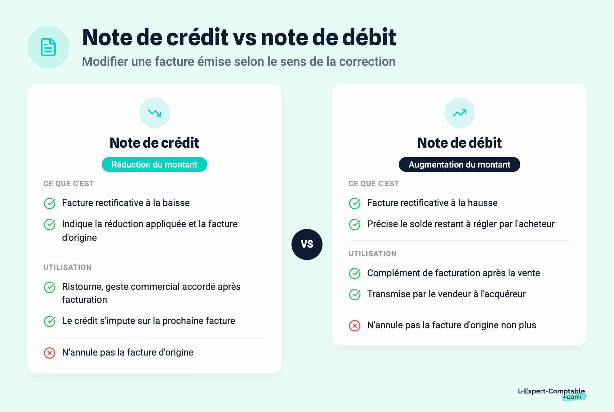Note de crédit vs note de débit