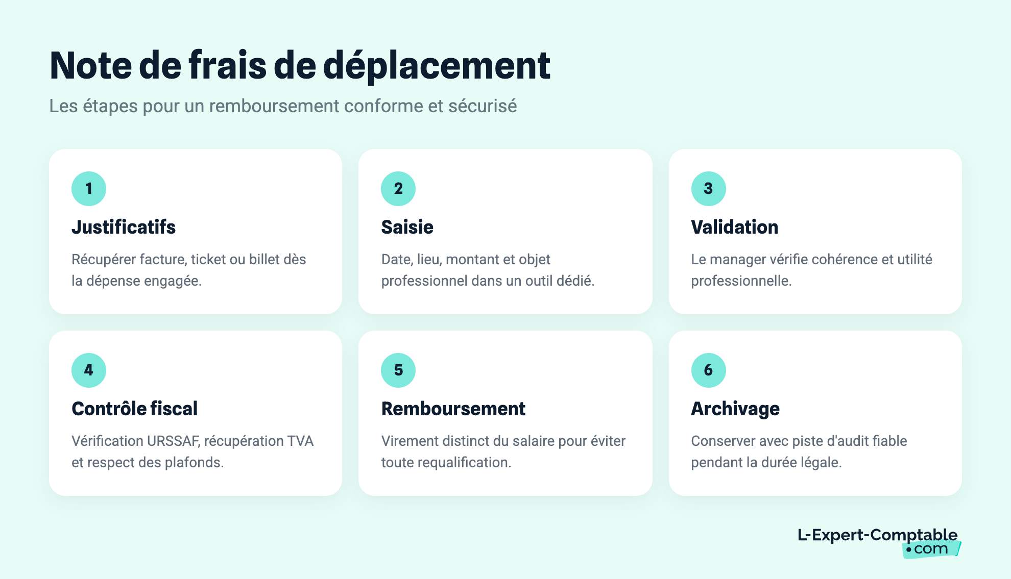 Note de frais de déplacement