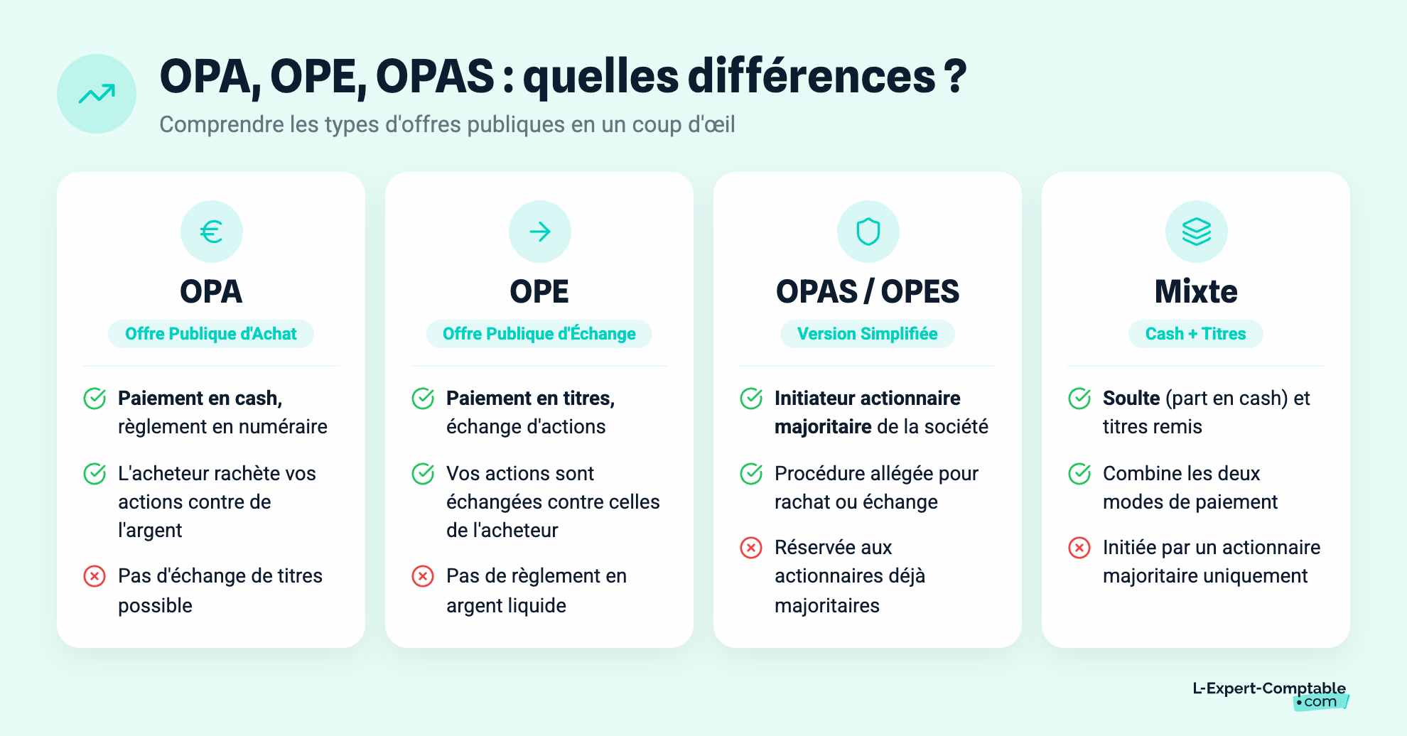 OPA, OPE, OPAS : quelles différences ?