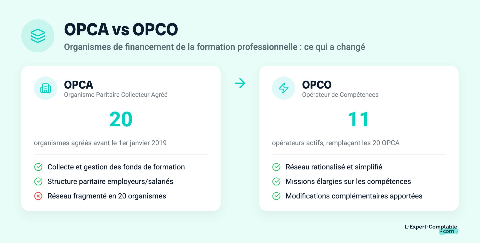 OPCA vs OPCO