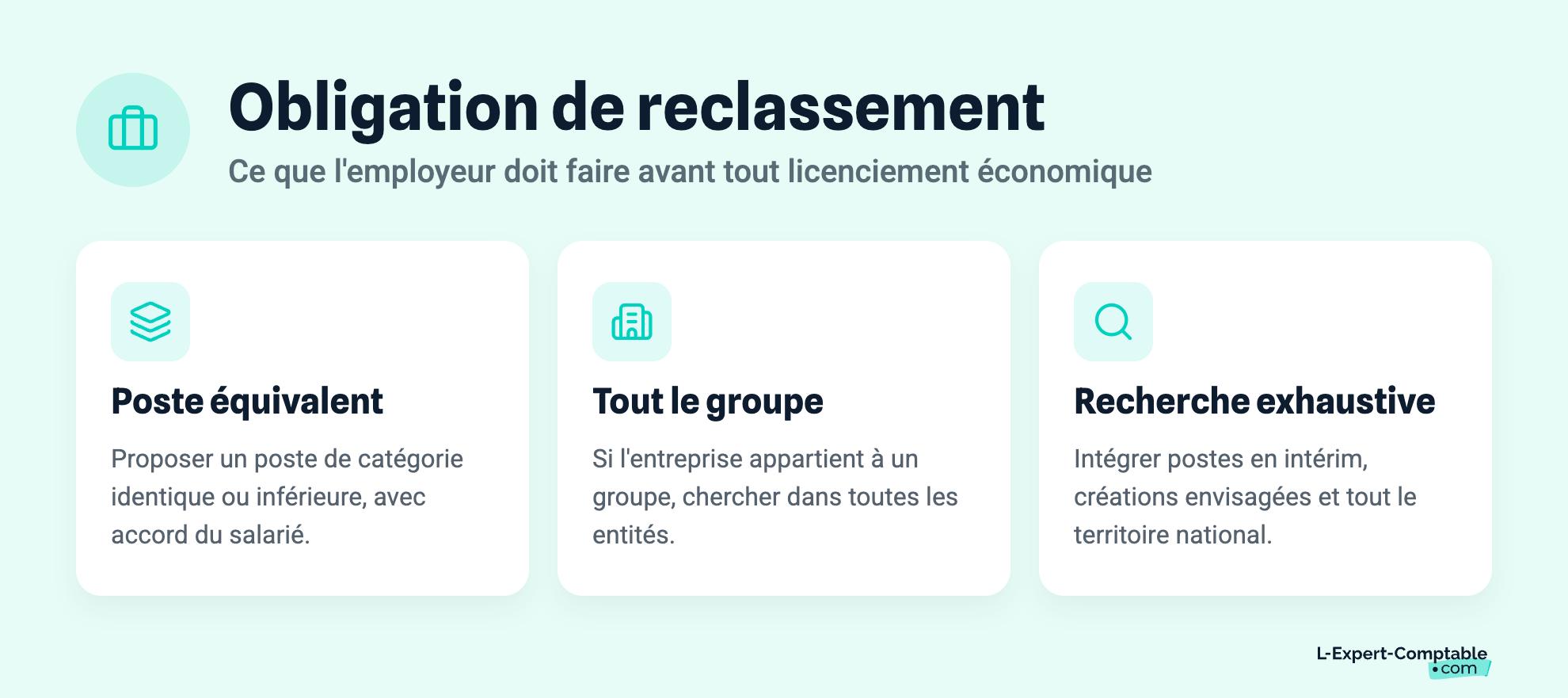 Obligation de reclassement