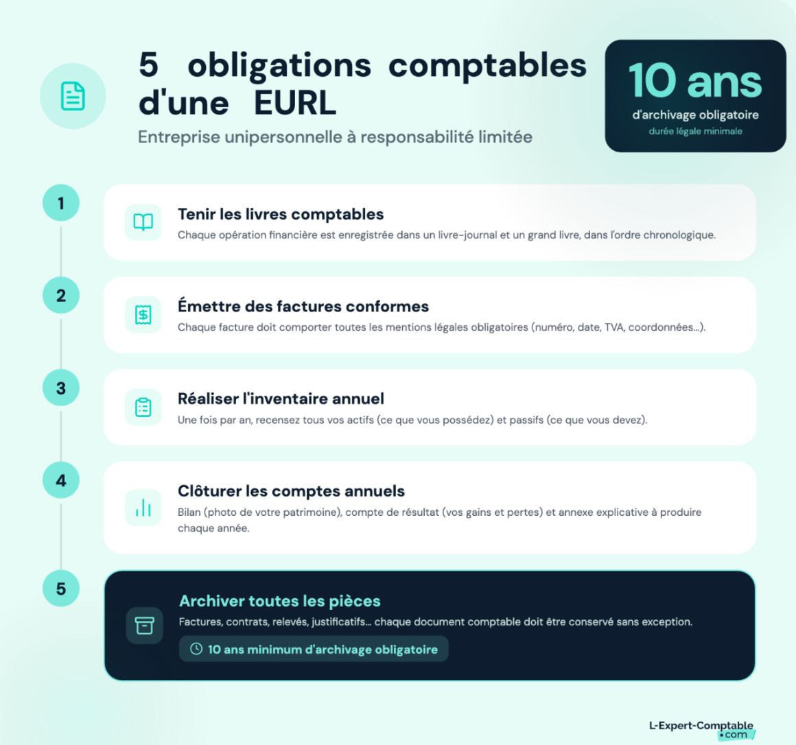 Obligations comptables d'une EURL