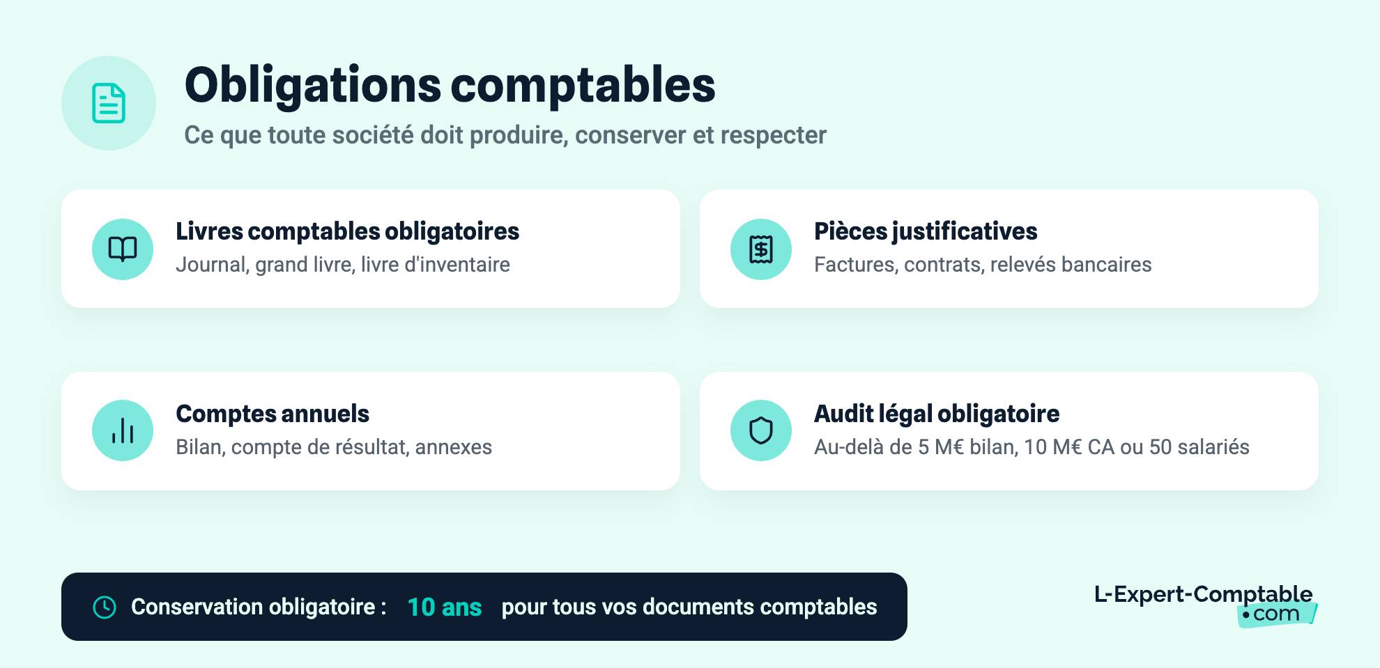 Obligations comptables