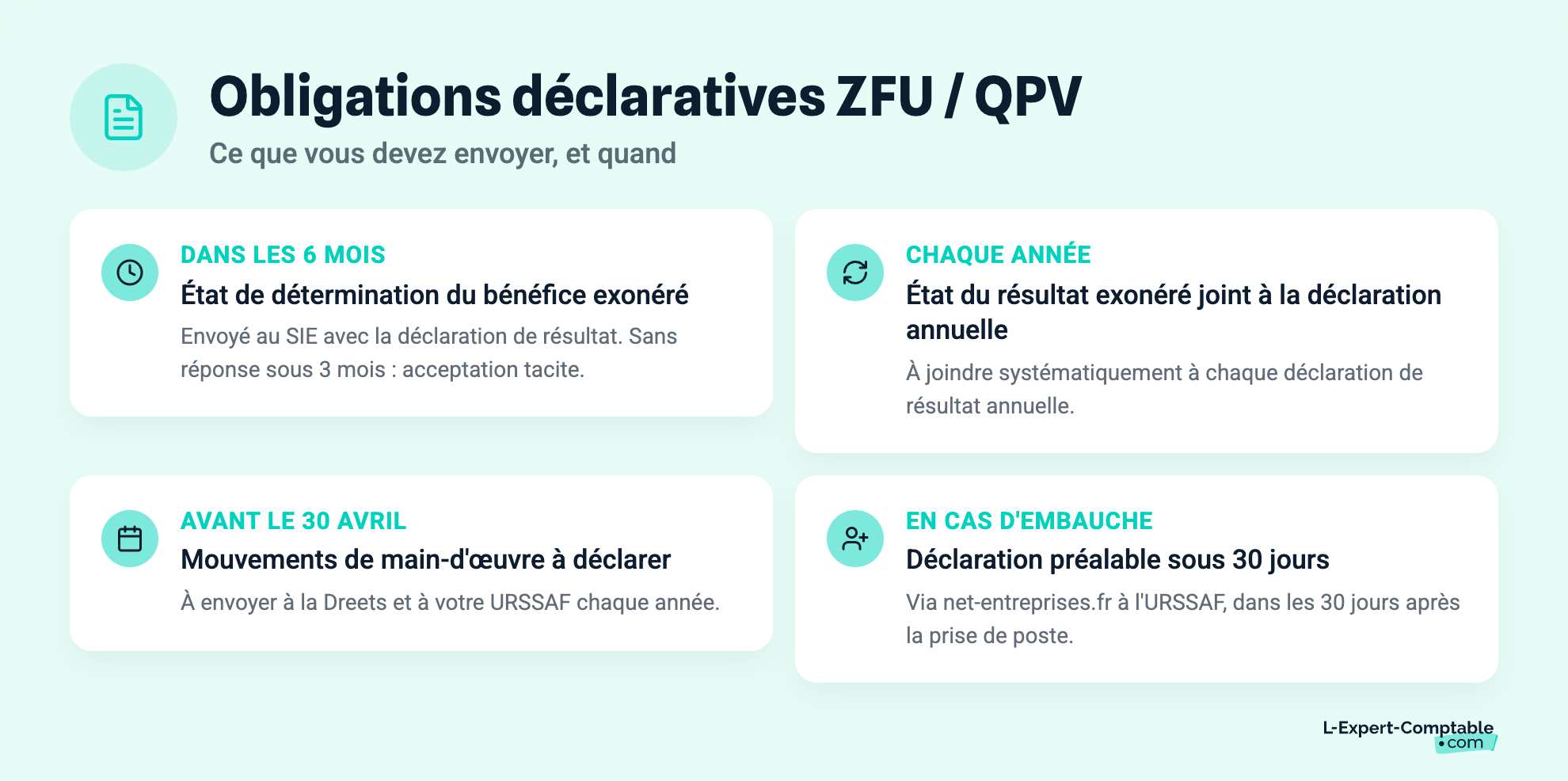 Obligations déclaratives ZFU / QPV