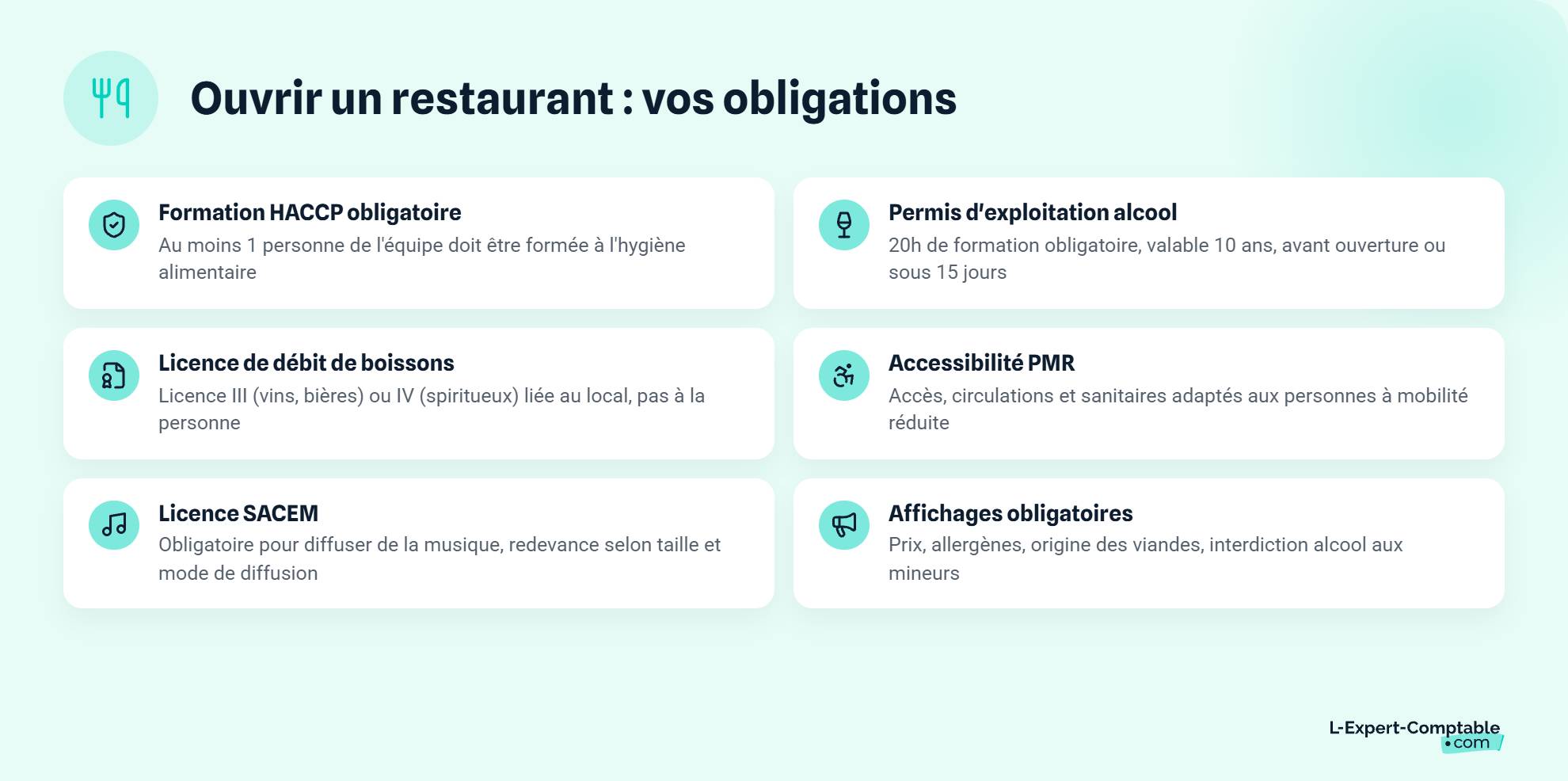Obligations ouverture restaurant