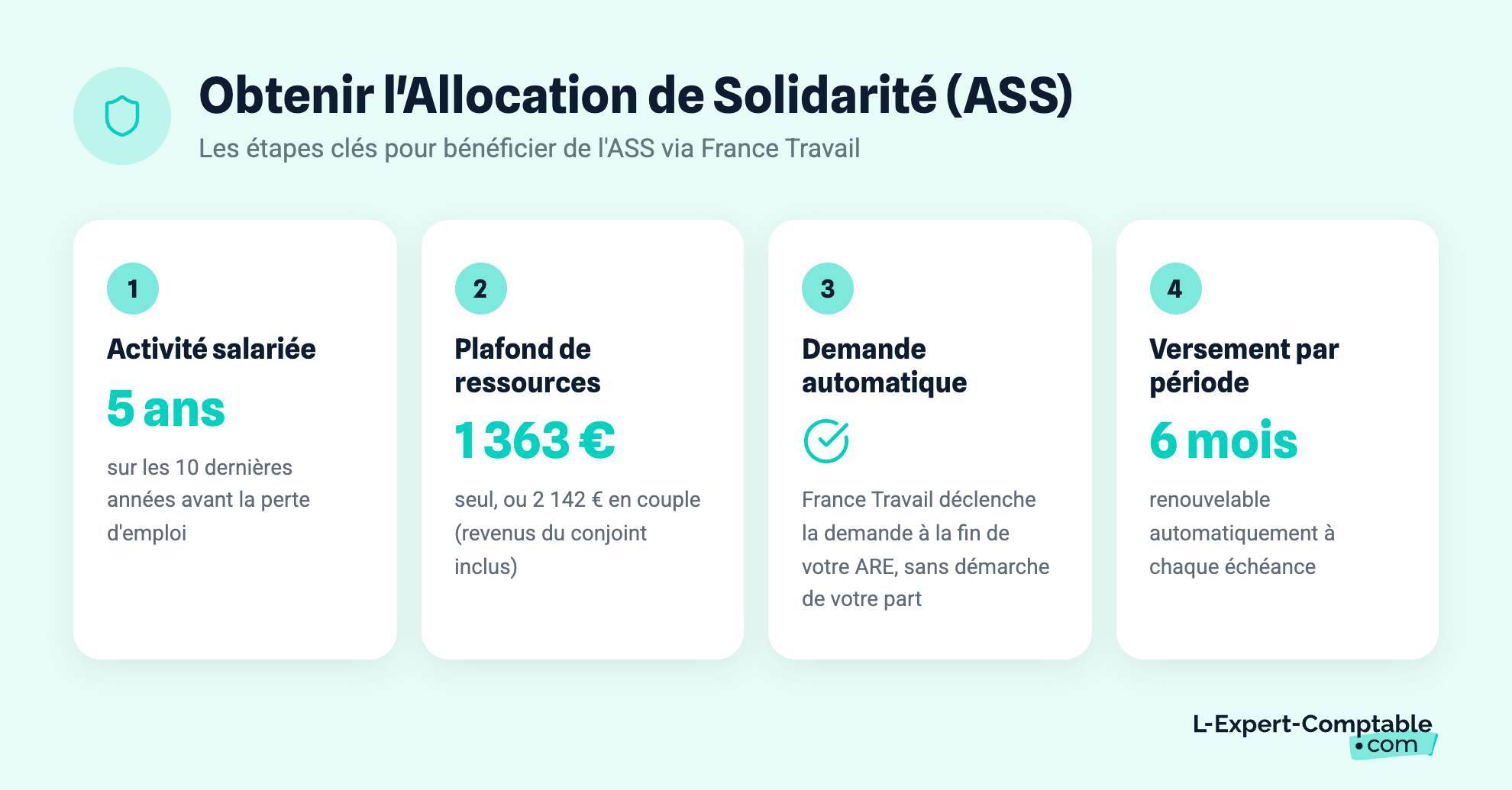 Obtenir l'Allocation de Solidarité (ASS)