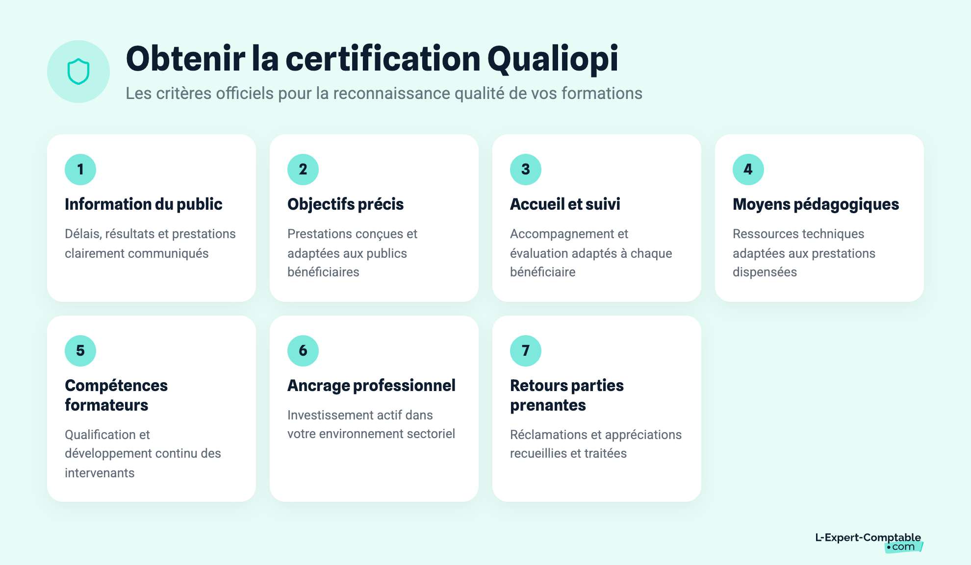 Obtenir la certification Qualiopi