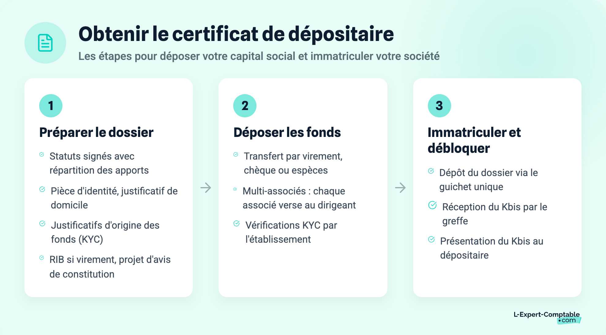 Obtenir le certificat de dépositaire