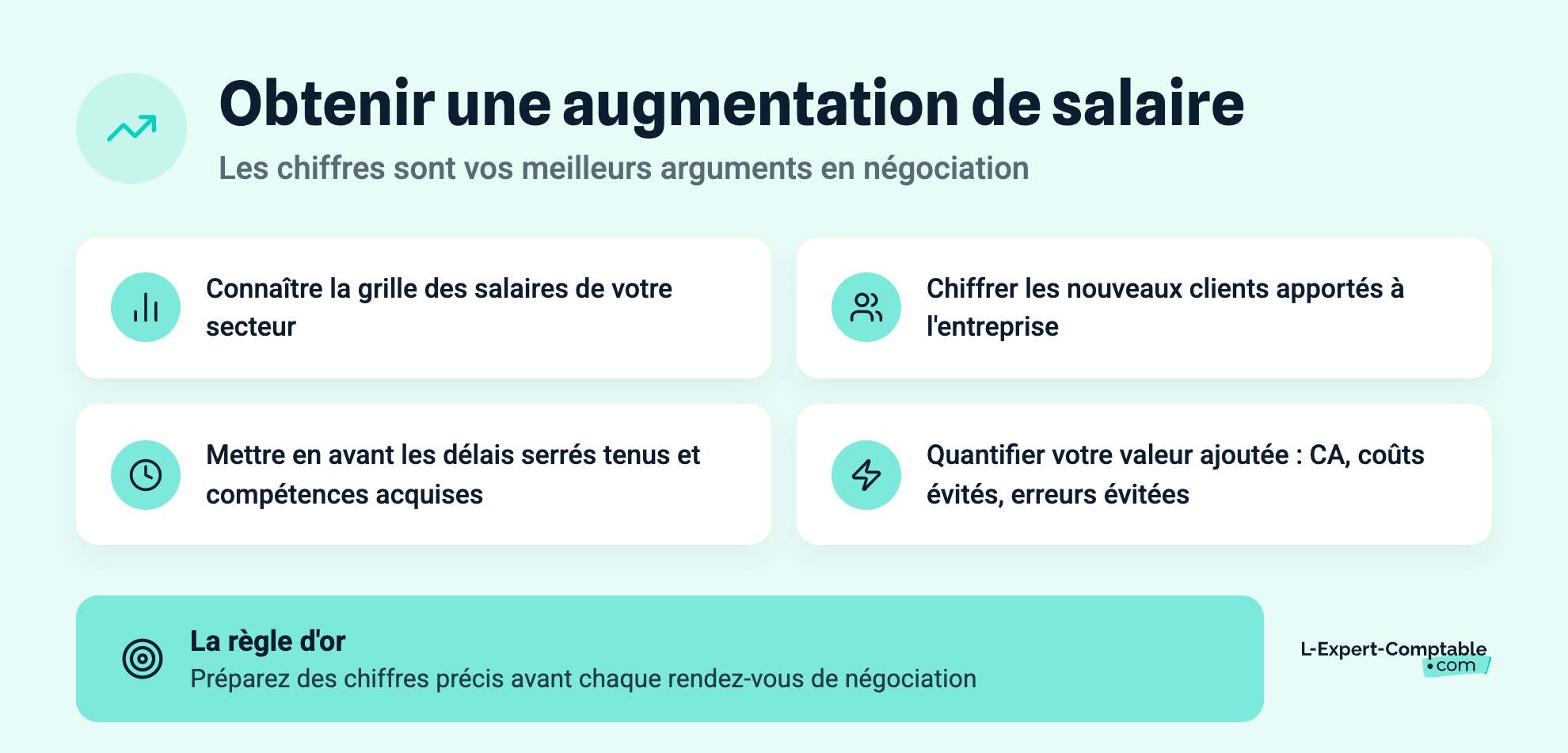 Obtenir une augmentation de salaire