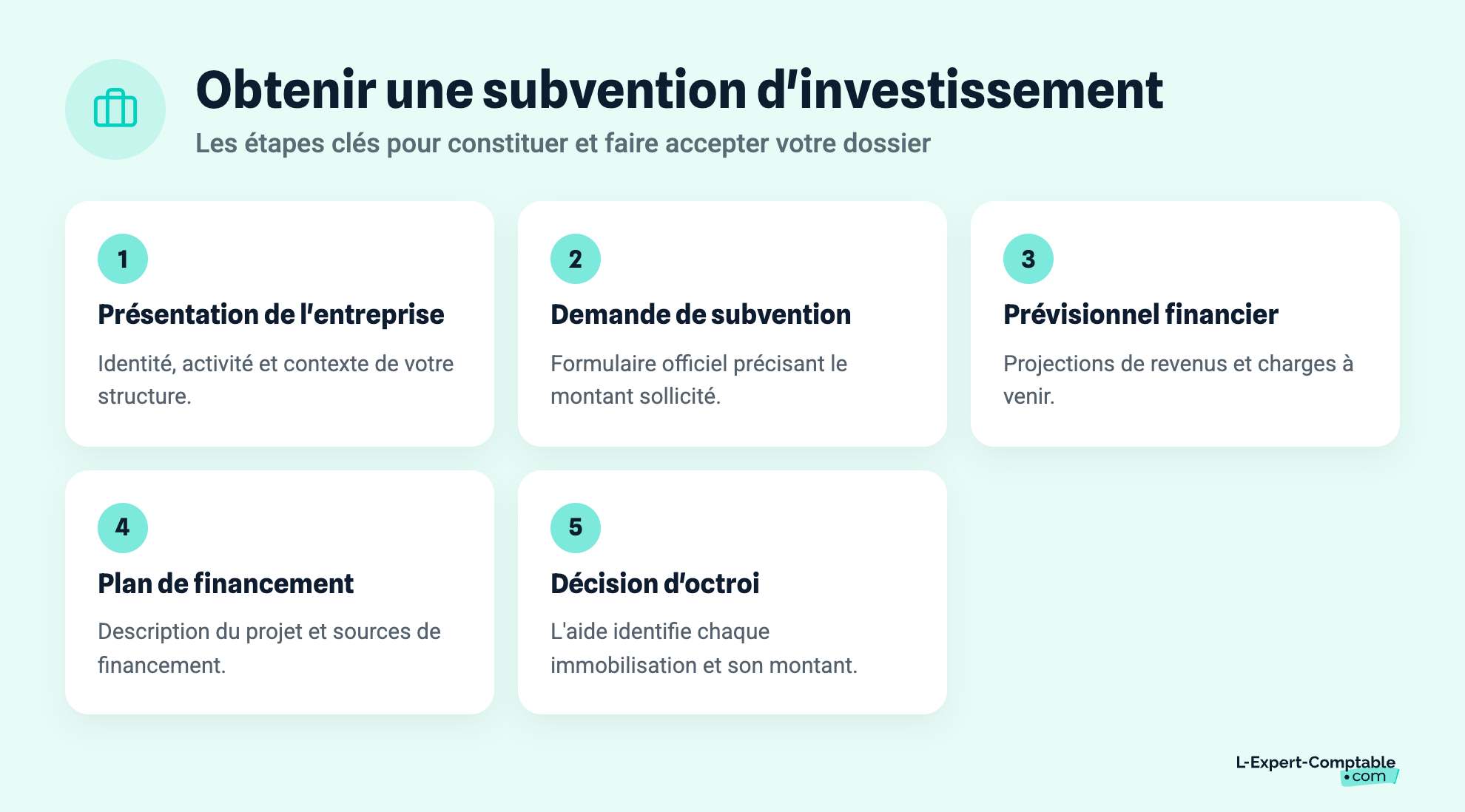 Subvention d'investissement : comptabilisation et fiscalité