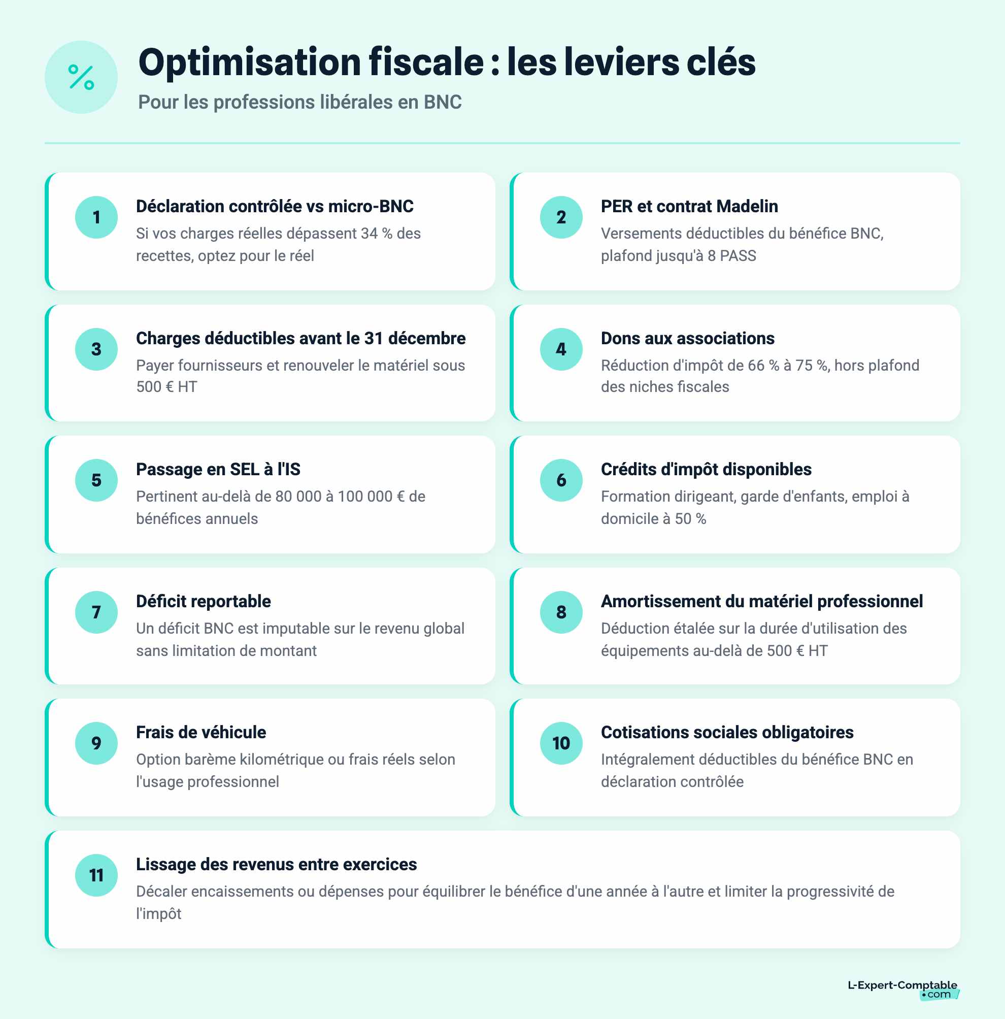 Optimisation fiscale : les leviers clés