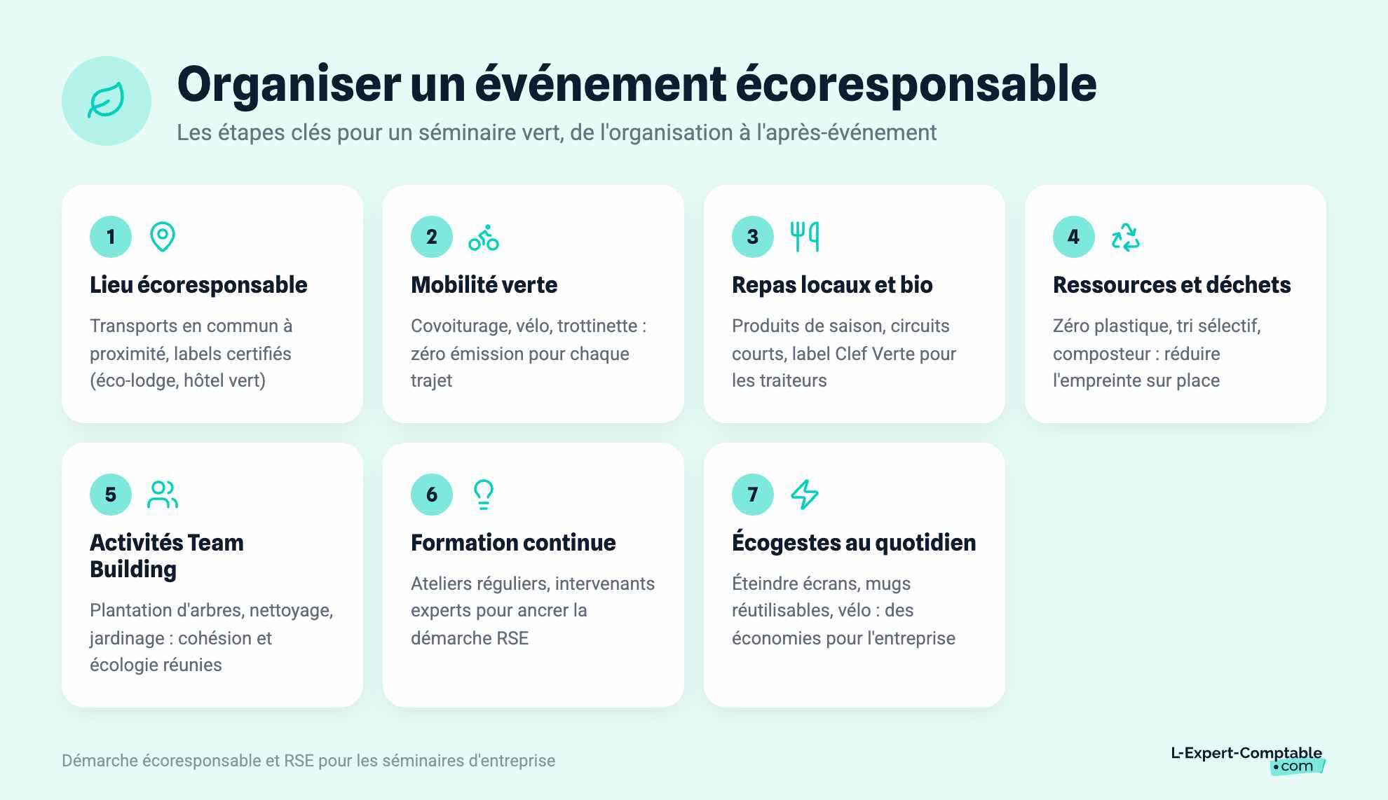 Organiser un événement écoresponsable