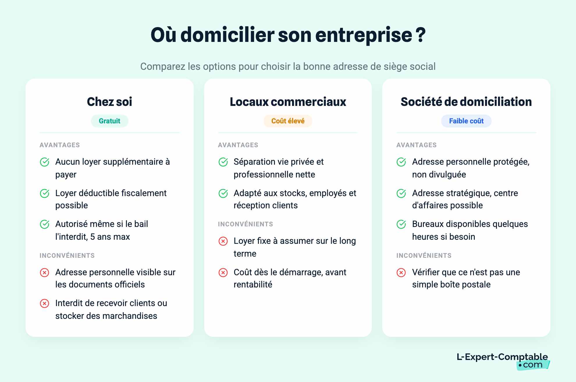 Où domicilier son entreprise ?