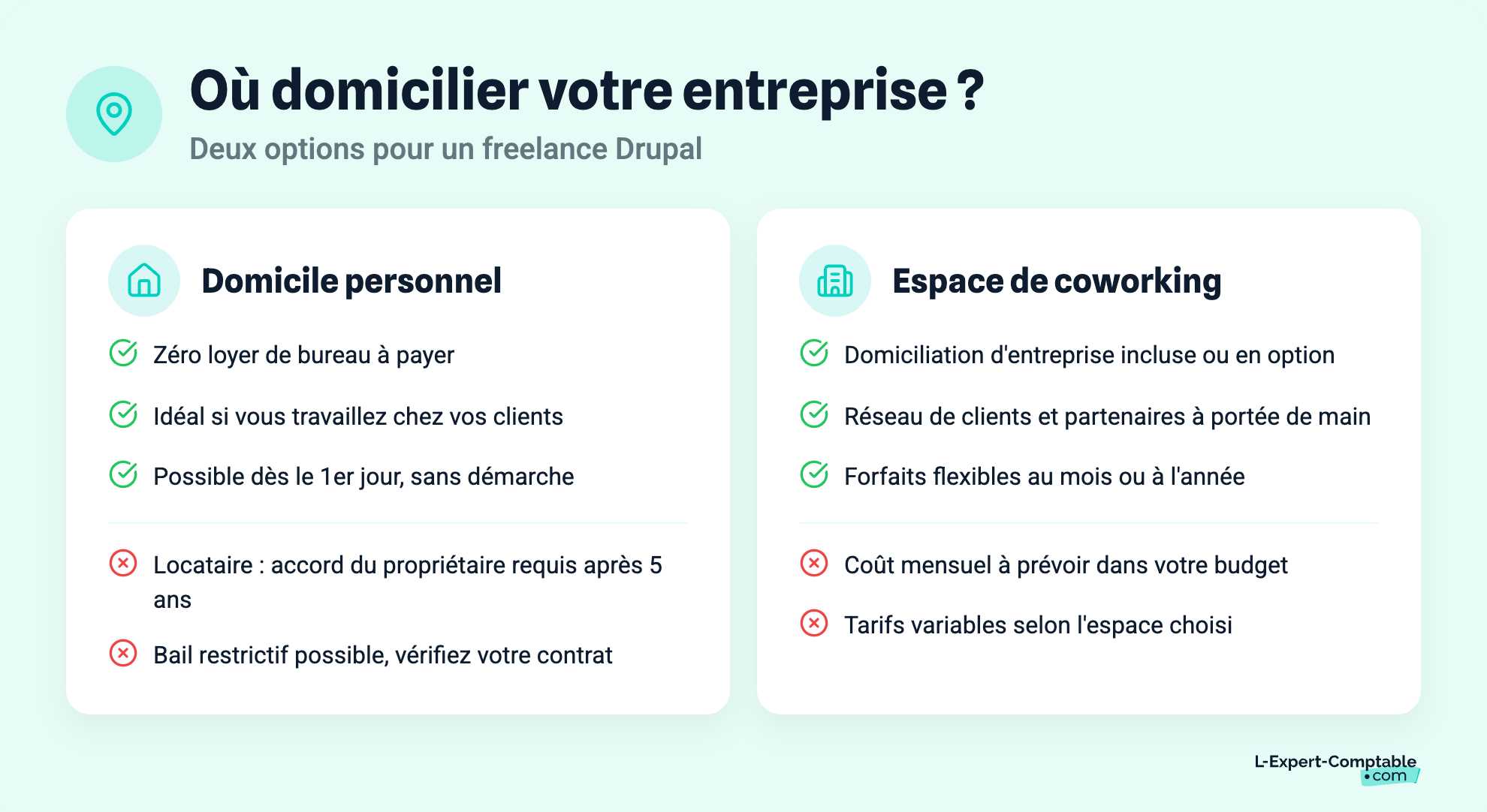 Où domicilier votre entreprise ?