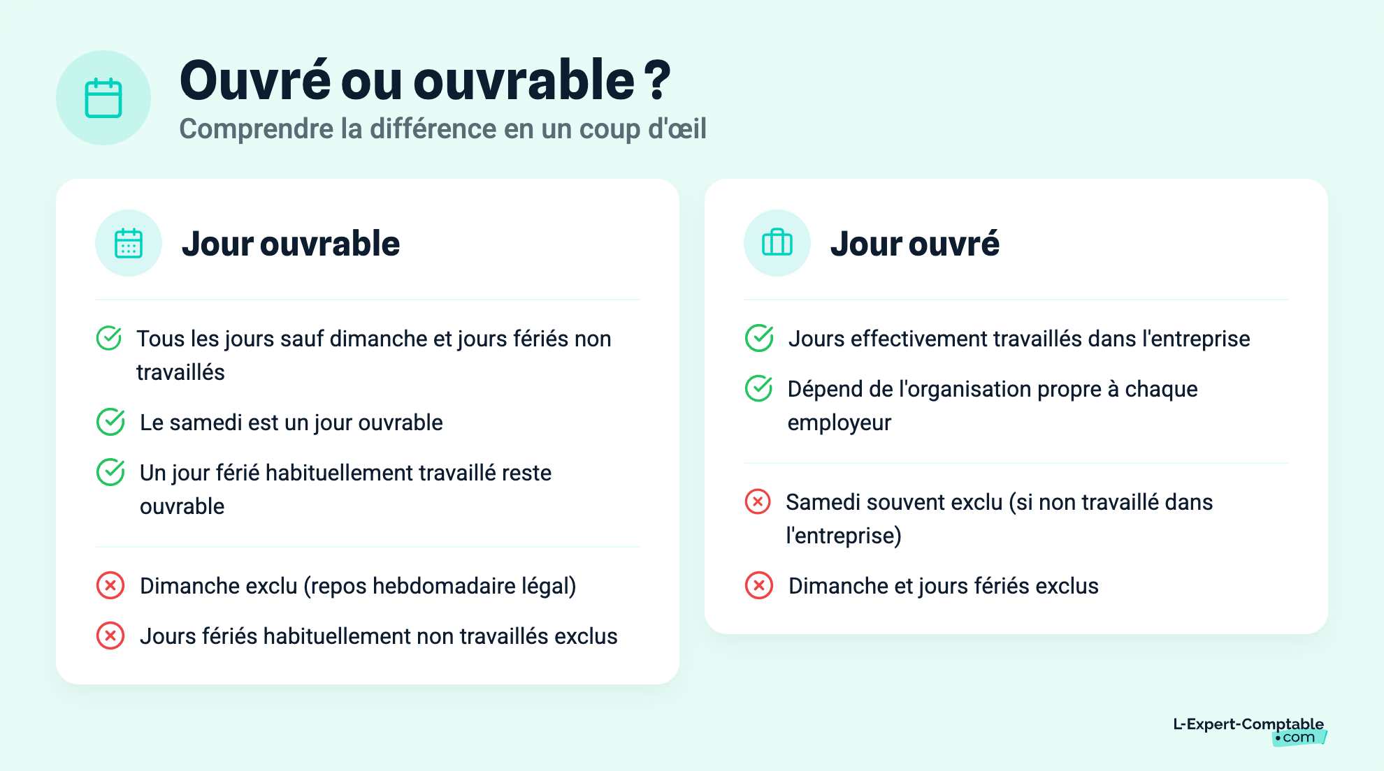 Ouvré ou ouvrable ?