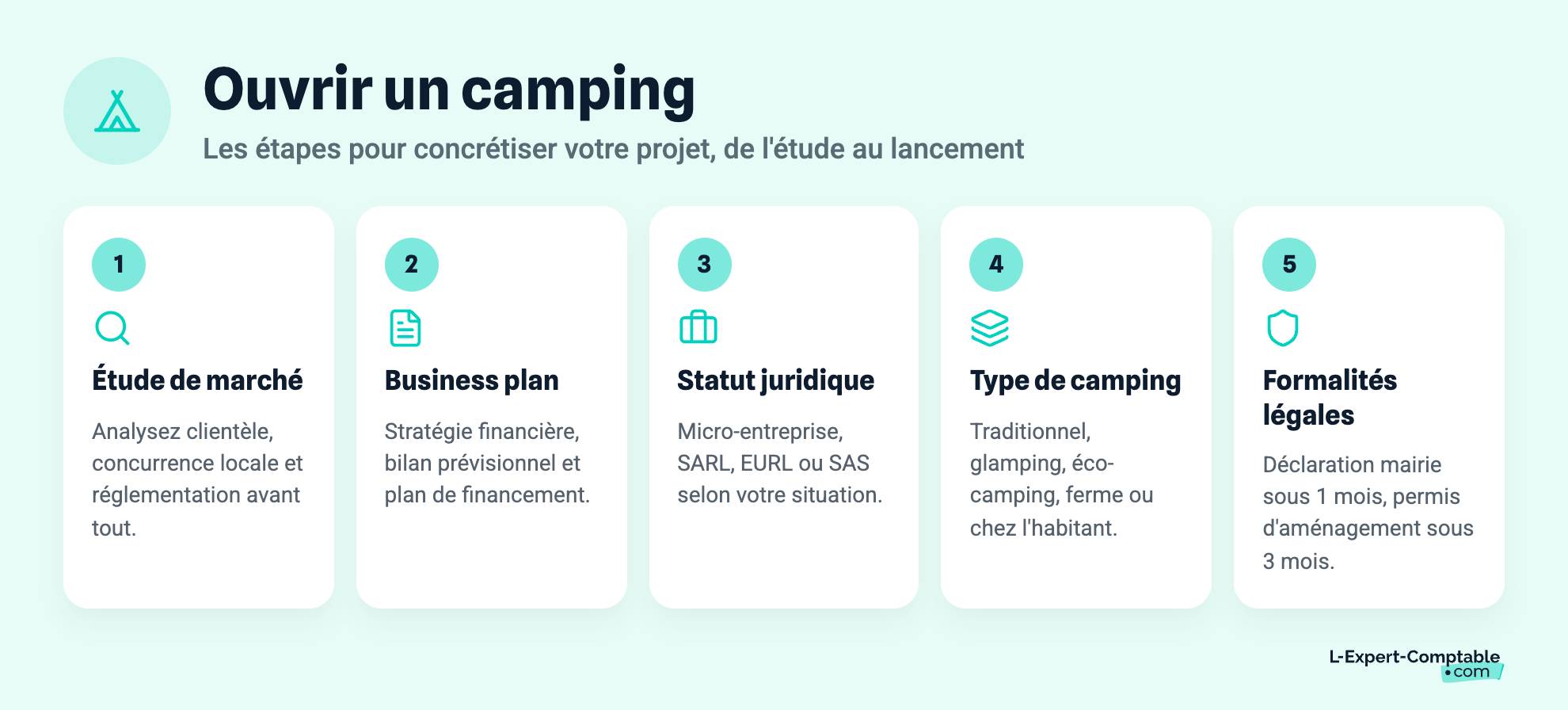 Ouvrir un camping
