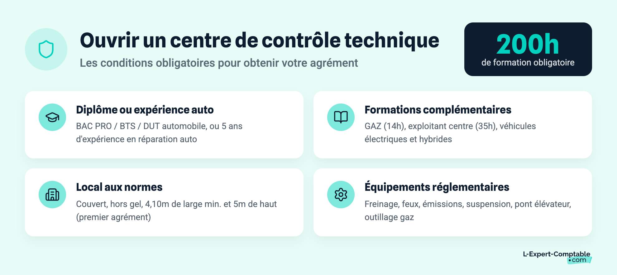 Ouvrir un centre de contrôle technique