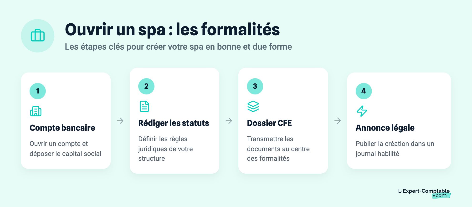 Ouvrir un spa : les formalités