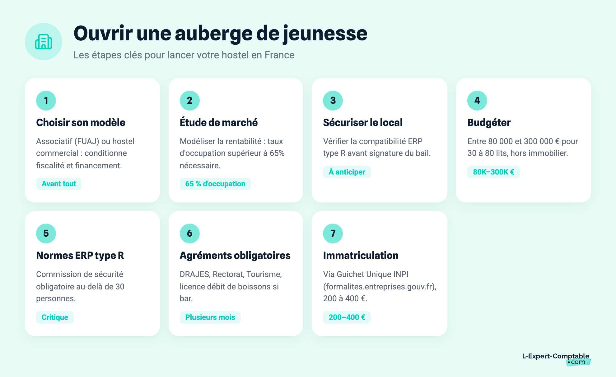 Ouvrir une auberge de jeunesse