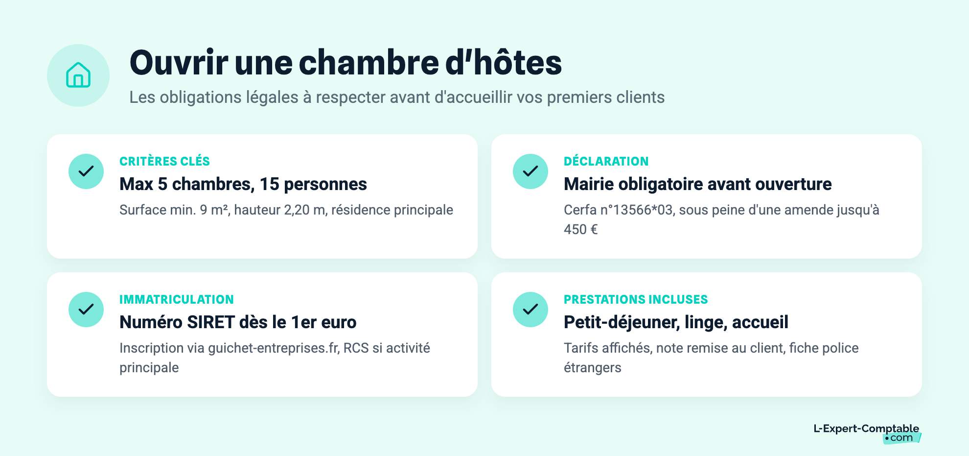 Ouvrir une chambre d'hôtes
