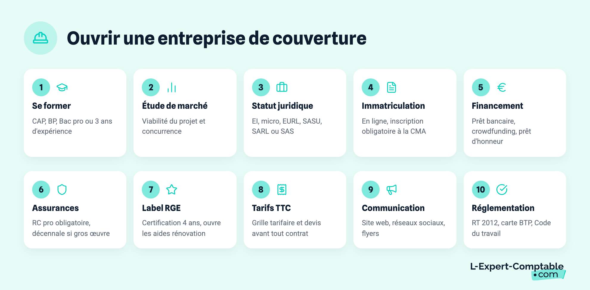 Ouvrir une entreprise de couverture