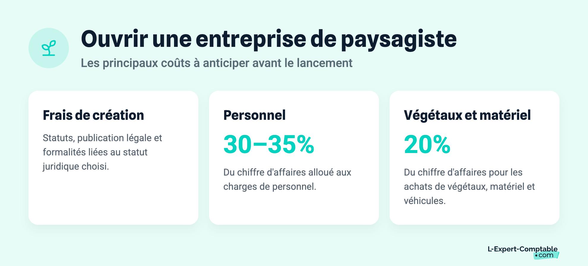 Ouvrir une entreprise de paysagiste
