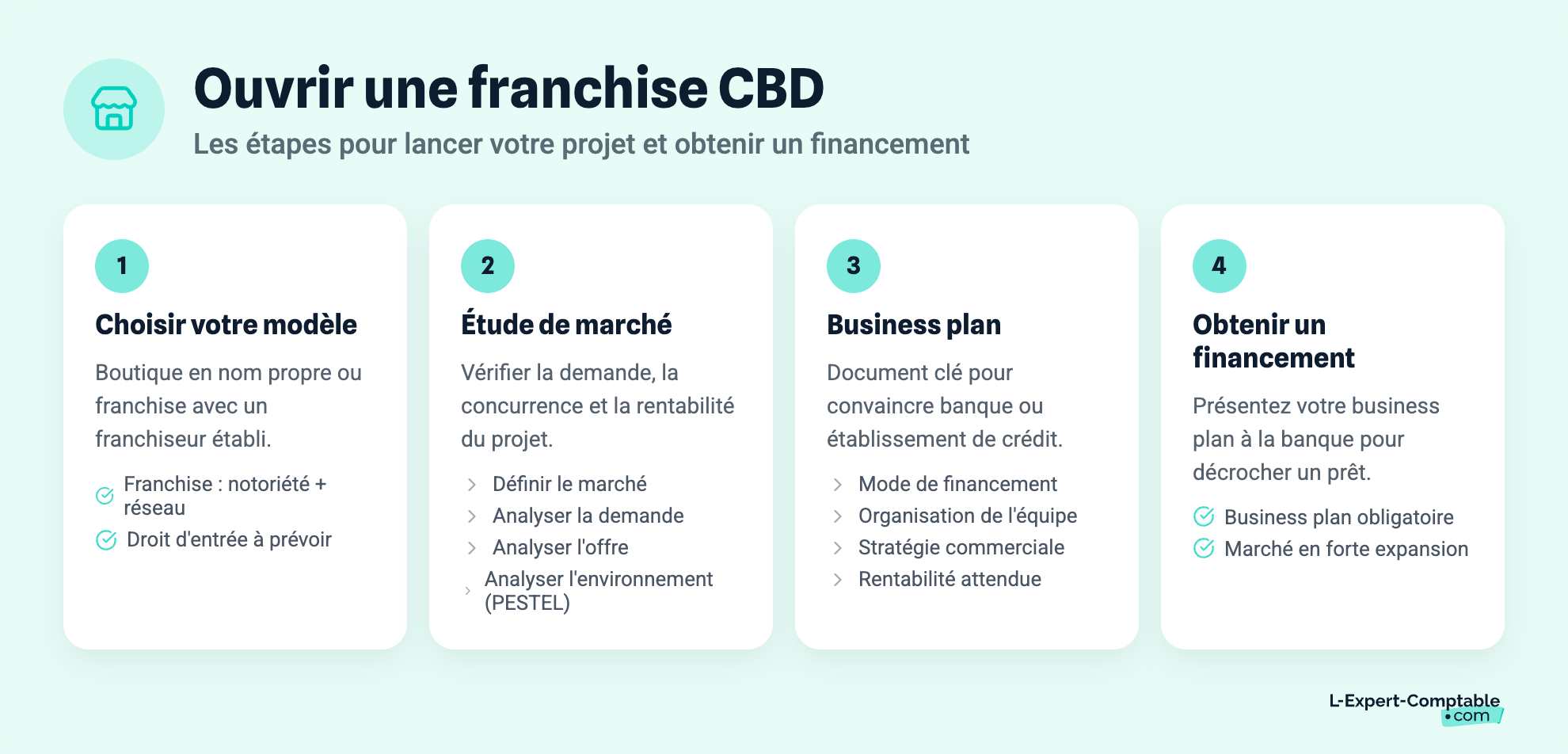 Ouvrir une franchise CBD