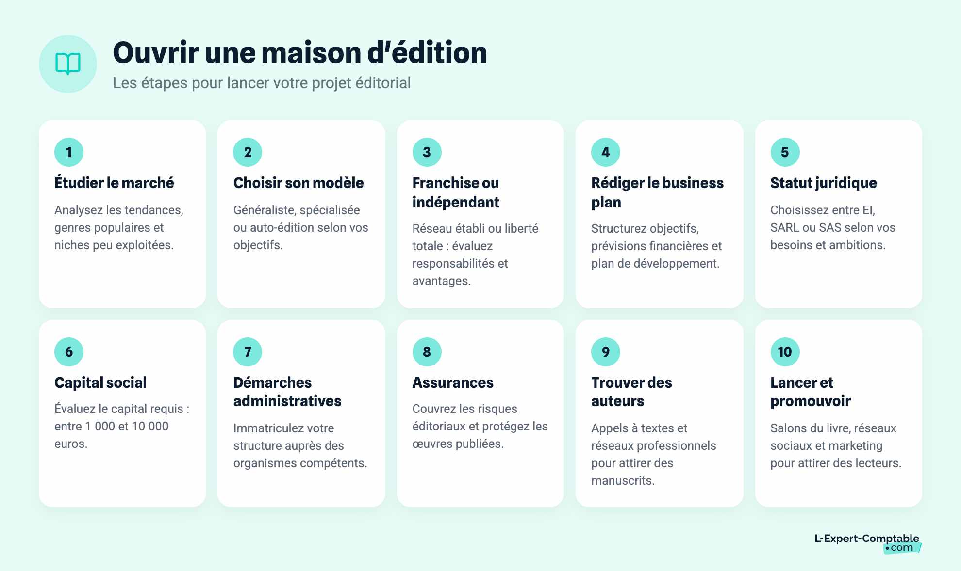 Ouvrir une maison d'édition
