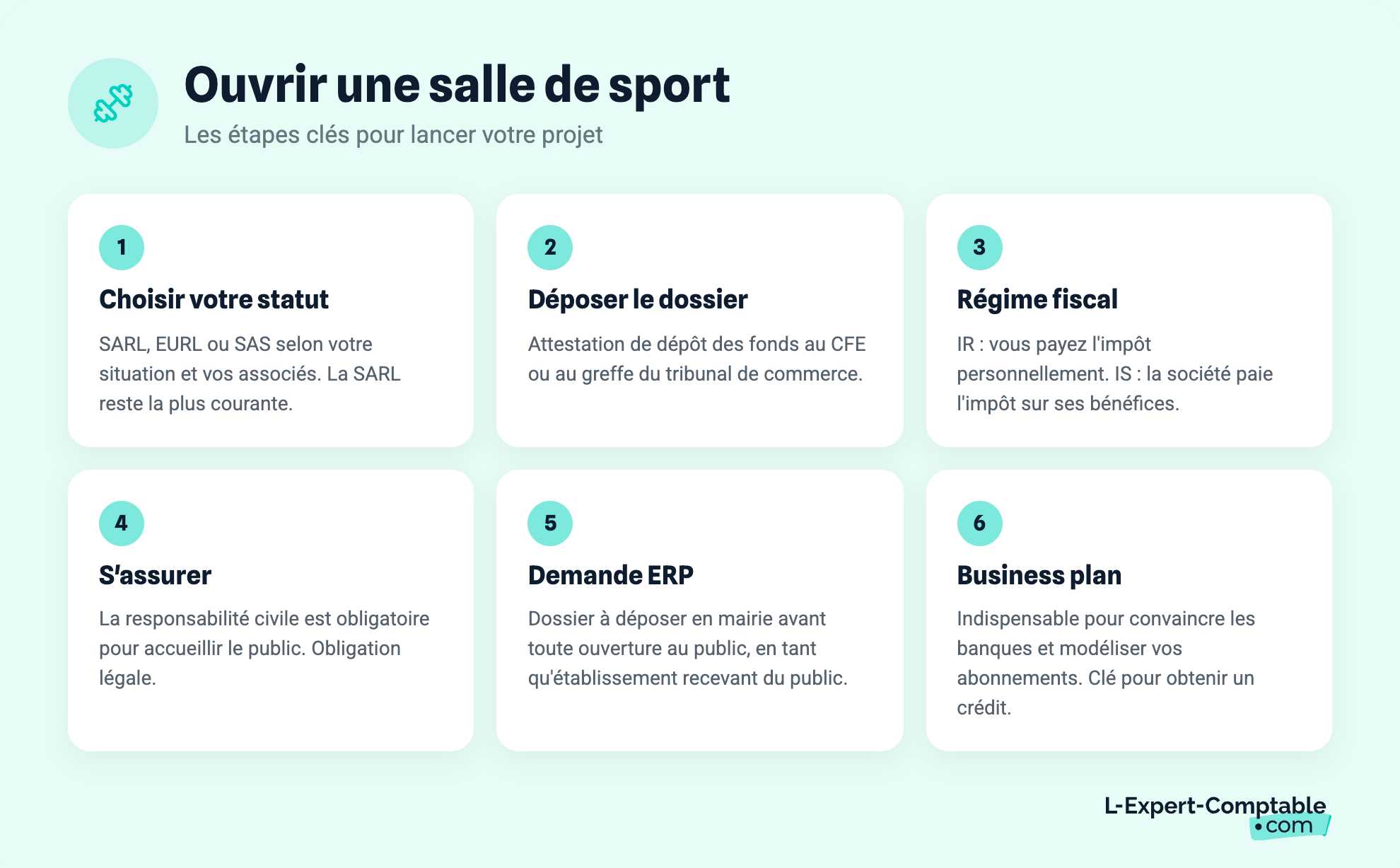 Ouvrir une salle de sport
