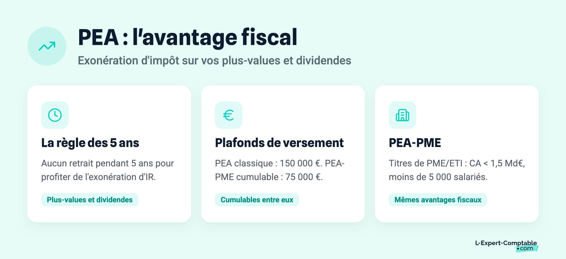 PEA : l'avantage fiscal